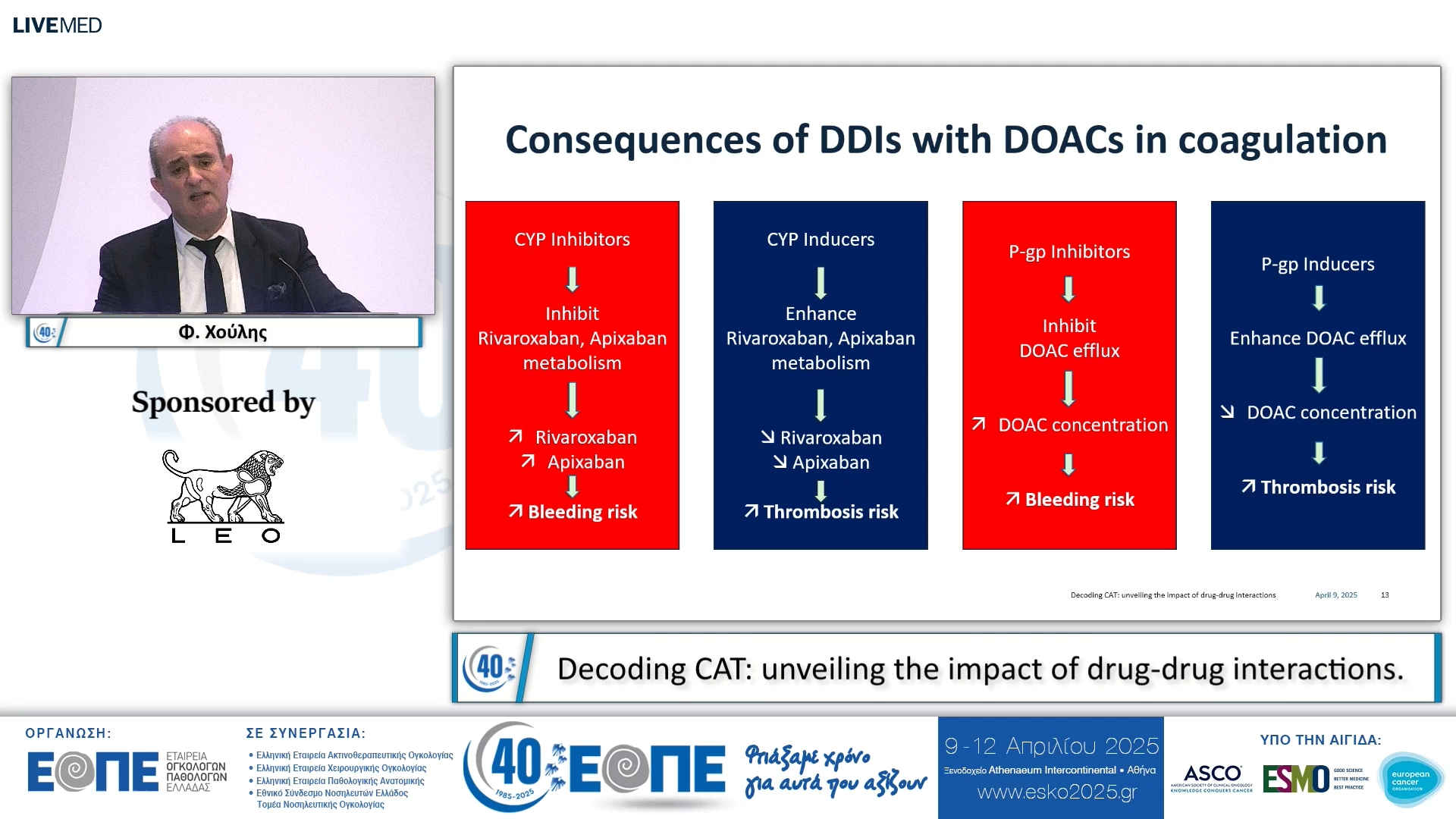 019 Φ. Χούλης - Decoding CAT: unveiling the impact of drug-drug interactions.