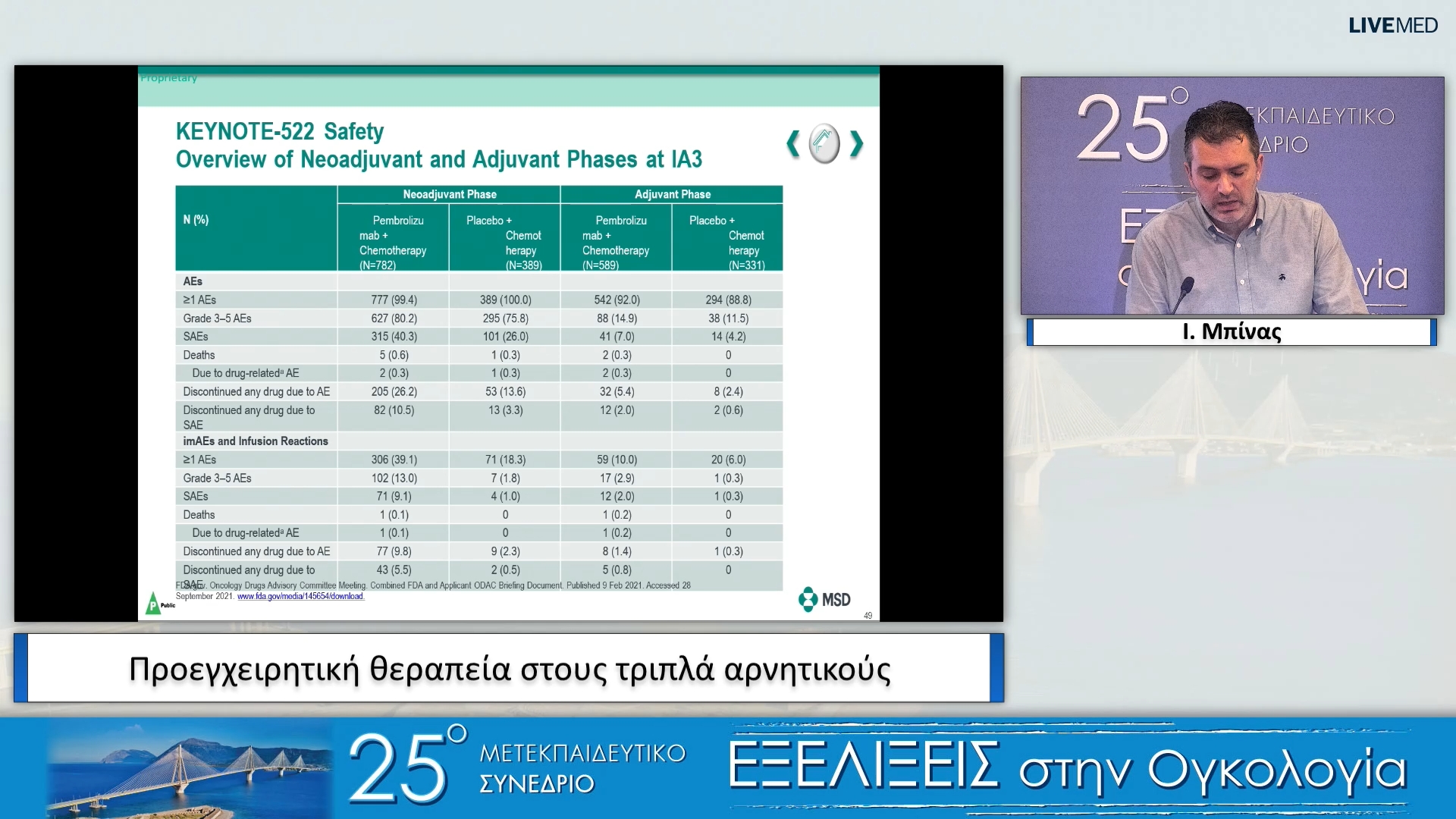 38 Ι. Μπίνας - Προεγχειρητική θεραπεία στους τριπλά αρνητικούς
