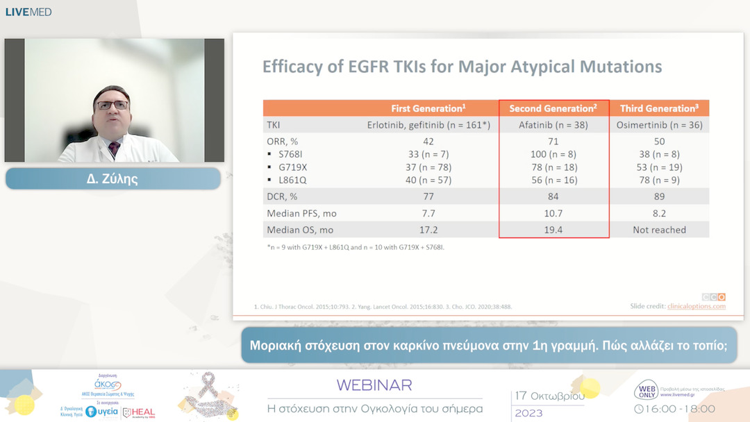 03 Δ. Ζύλης - Μοριακή στόχευση στον καρκίνο πνεύμονα στην 1η γραμμή. Πώς αλλάζει το τοπίο; 