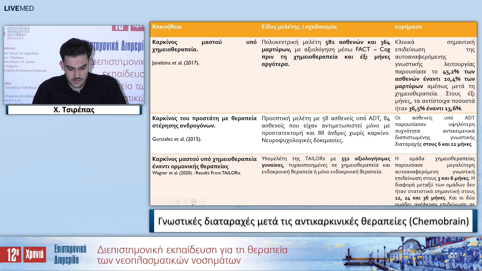 08 Χ. Τσιρέπας - Γνωστικές διαταραχές μετά τις αντικαρκινικές θεραπείες (Chemobrain)