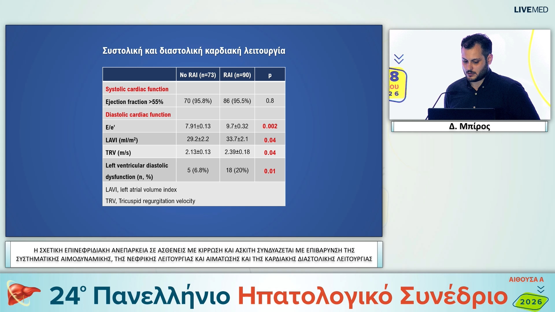 080 Δ. Μπίρος - ΕΑ22 Η ΣΧΕΤΙΚΗ ΕΠΙΝΕΦΡΙΔΙΑΚΗ ΑΝΕΠΑΡΚΕΙΑ ΣΕ ΑΣΘΕΝΕΙΣ ΜΕ ΚΙΡΡΩΣΗ ΚΑΙ ΑΣΚΙΤΗ ΣΥΝΔΥΑΖΕΤΑΙ ΜΕ ΕΠΙΒΑΡΥΝΣΗ ΤΗΣ ΣΥΣΤΗΜΑΤΙΚΗΣ ΑΙΜΟΔΥΝΑΜΙΚΗΣ, ΤΗΣ ΝΕΦΡΙΚΗΣ ΛΕΙΤΟΥΡΓΙΑΣ ΚΑΙ ΑΙΜΑΤΩΣΗΣ ΚΑΙ ΤΗΣ ΚΑΡΔΙΑΚΗΣ ΔΙΑΣΤΟΛΙΚΗΣ ΛΕΙΤΟΥΡΓΙΑΣ