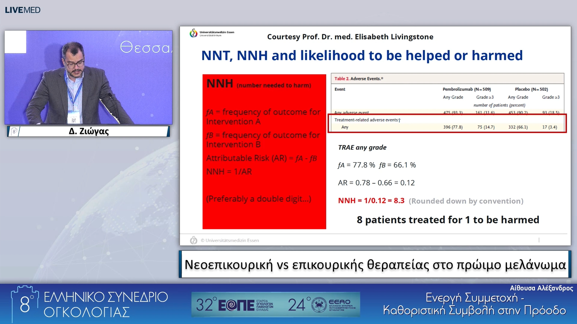 040 Δ. Ζιώγας - Νεοεπικουρική vs επικουρικής θεραπείας στο πρώιμο μελάνωμα.