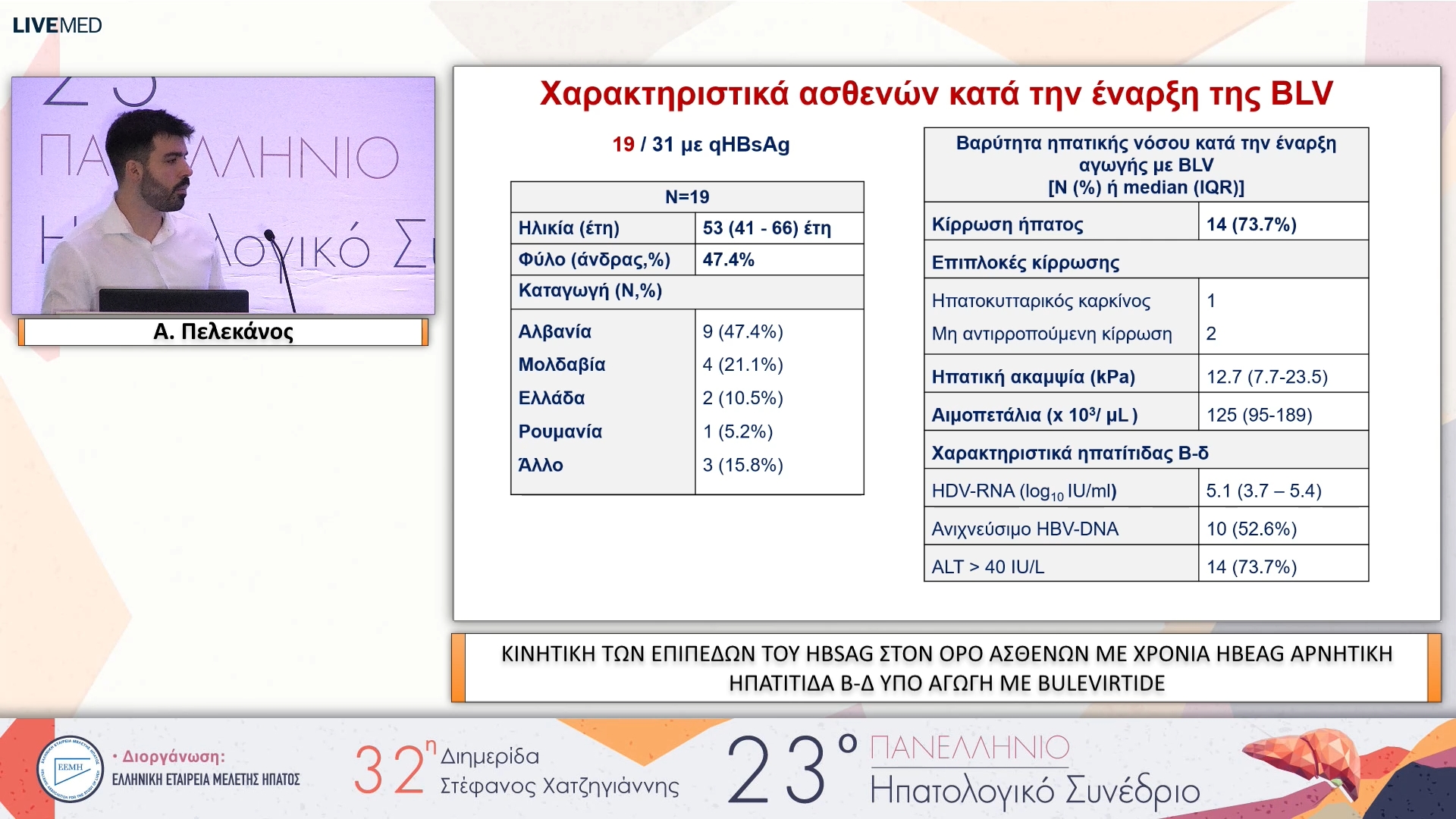 001 Α. Πελεκάνος - ΕΑ01 ΚΙΝΗΤΙΚΗ ΤΩΝ ΕΠΙΠΕΔΩΝ ΤΟΥ HBSAG ΣΤΟΝ ΟΡΟ ΑΣΘΕΝΩΝ ΜΕ ΧΡΟΝΙΑ HBEAG ΑΡΝΗΤΙΚΗ ΗΠΑΤΙΤΙΔΑ Β-Δ ΥΠΟ ΑΓΩΓΗ ΜΕ BULEVIRTIDE