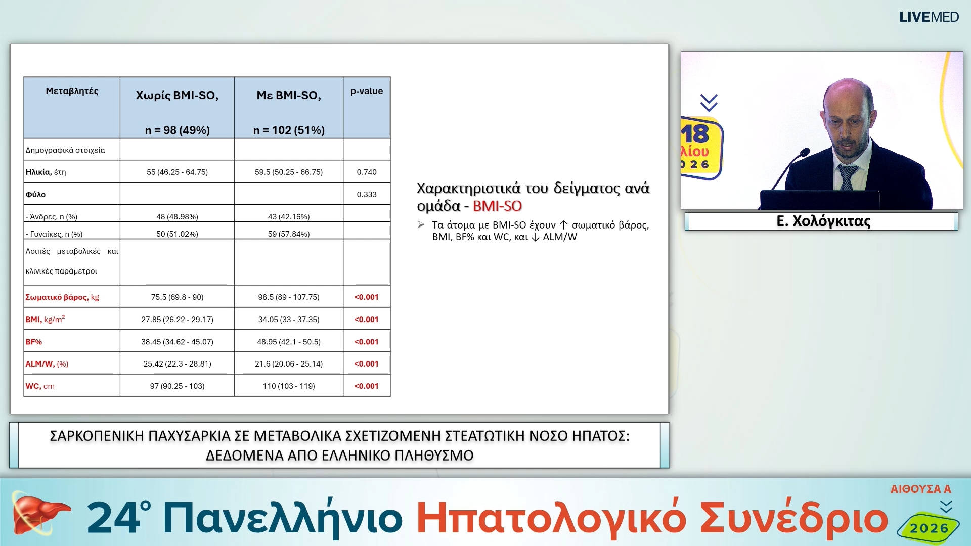 076   Ε. Χολόγκιτας - ΕΑ18 ΣΑΡΚΟΠΕΝΙΚΗ ΠΑΧΥΣΑΡΚΙΑ ΣΕ ΜΕΤΑΒΟΛΙΚΑ ΣΧΕΤΙΖΟΜΕΝΗ ΣΤΕΑΤΩΤΙΚΗ ΝΟΣΟ ΗΠΑΤΟΣ: ΔΕΔΟΜΕΝΑ ΑΠΟ ΕΛΛΗΝΙΚΟ ΠΛΗΘΥΣΜΟ