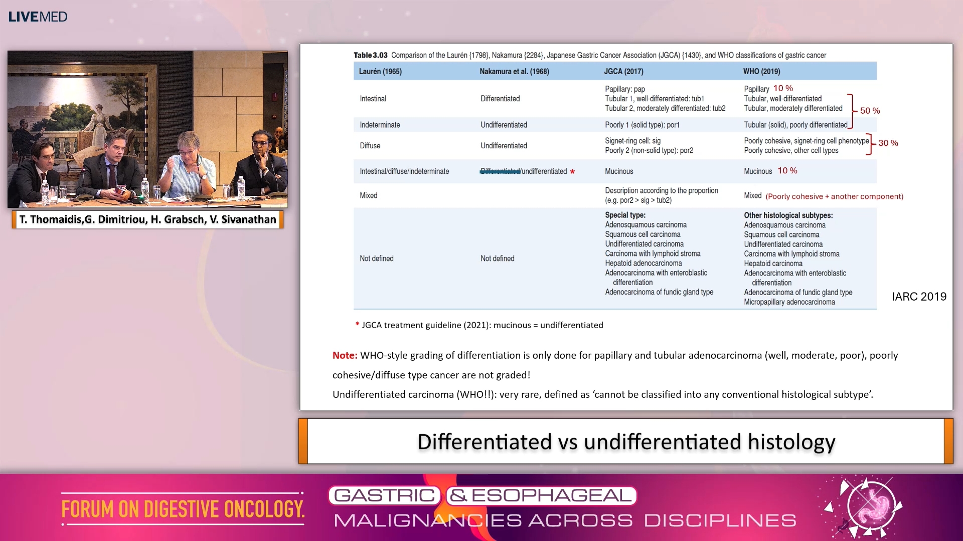 05 Case 4: Early Gastric Cancer - Endoscopic Submucosal