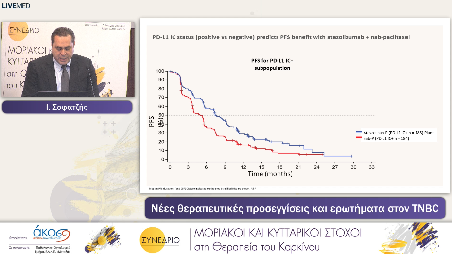 29 Ι. Σοφατζής - Νέες θεραπευτικές προσεγγίσεις και ερωτήματα στον TNBC 