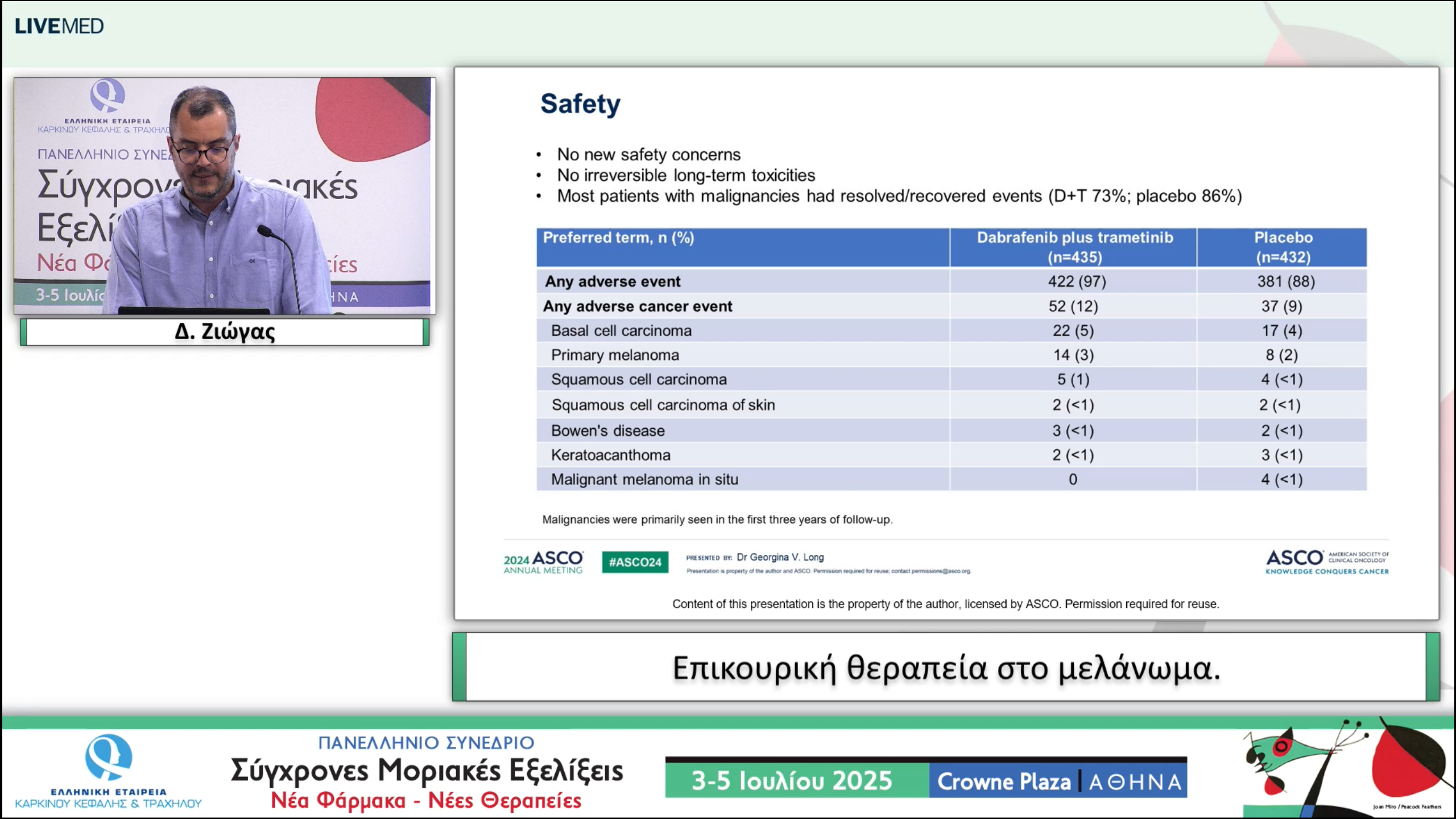 40 Δ. Ζιώγας - Επικουρική θεραπεία στο μελάνωμα.