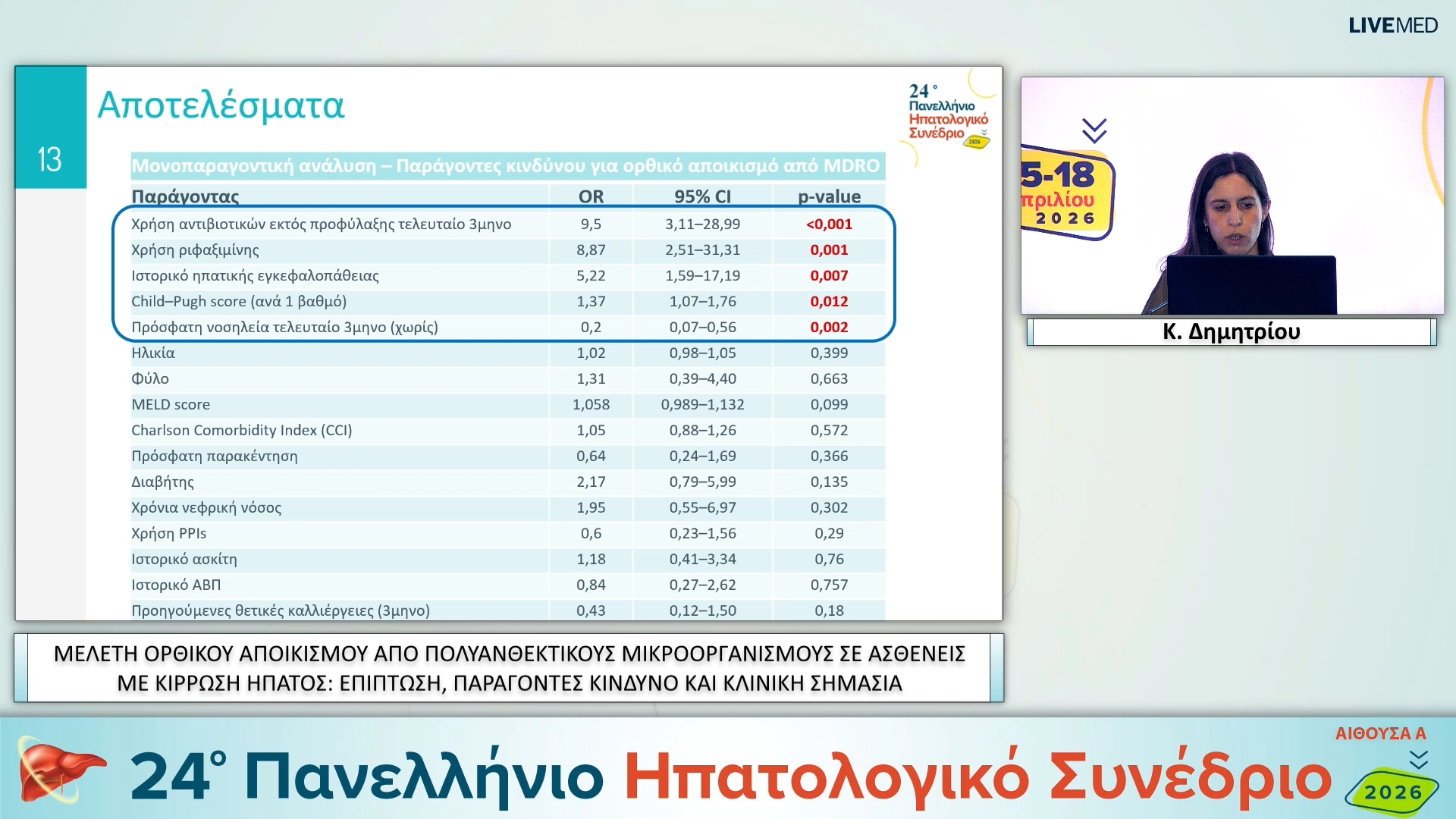 096 Κ. Δημητρίου - ΕΑ30 ΜΕΛΕΤΗ ΟΡΘΙΚΟΥ ΑΠΟΙΚΙΣΜΟΥ ΑΠΟ ΠΟΛΥΑΝΘΕΚΤΙΚΟΥΣ ΜΙΚΡΟΟΡΓΑΝΙΣΜΟΥΣ ΣΕ ΑΣΘΕΝΕΙΣ ΜΕ ΚΙΡΡΩΣΗ ΗΠΑΤΟΣ: ΕΠΙΠΤΩΣΗ, ΠΑΡΑΓΟΝΤΕΣ ΚΙΝΔΥΝΟ ΚΑΙ ΚΛΙΝΙΚΗ ΣΗΜΑΣΙΑ