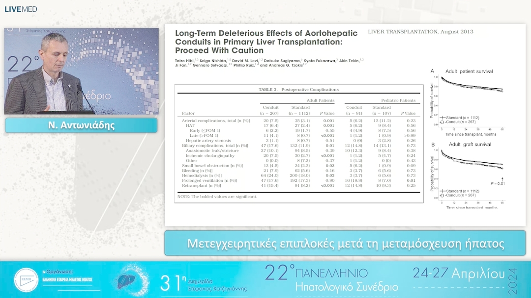 039 Ν. Αντωνιάδης - Μετεγχειρητικές επιπλοκές μετά τη μεταμόσχευση ήπατος