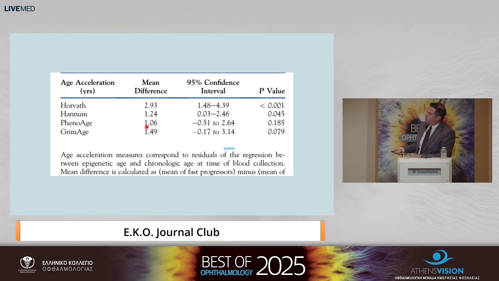 03 Μ. Γεωργόπουλος - E.K.O. Journal Club