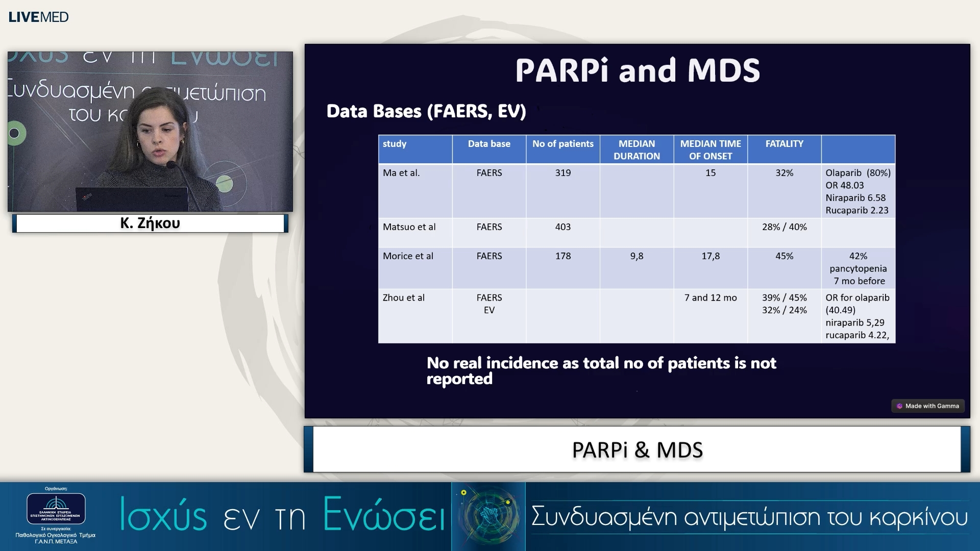 35 Κ. Ζήκου - PARPi & MDS