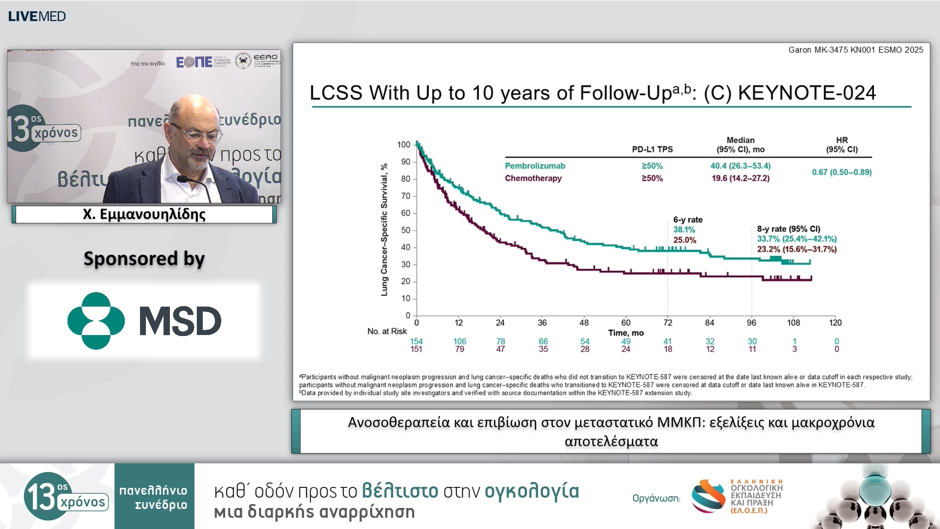 52 Χ. Εμμανουηλίδης - Ανοσοθεραπεία και επιβίωση στον μεταστατικό ΜΜΚΠ: εξελίξεις και μακροχρόνια αποτελέσματα