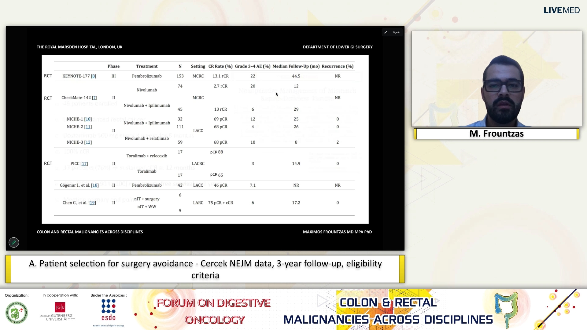38 M. Frountzas - A. Patient selection for surgery avoidance - Cercek NEJM data, 3-year follow-up, eligibility criteria.