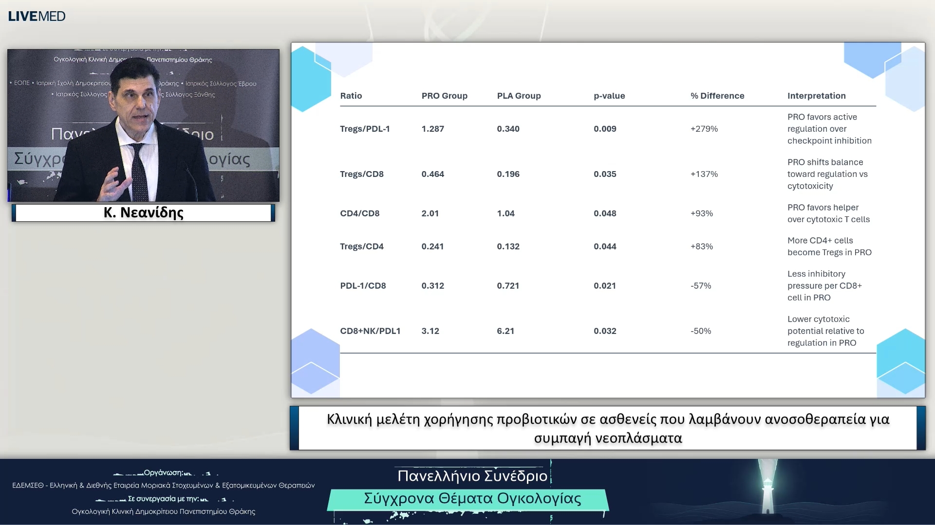 03 Κ. Νεανίδης - Κλινική μελέτη χορήγησης προβιοτικών σε ασθενείς που λαμβάνουν ανοσοθεραπεία για συμπαγή νεοπλάσματα