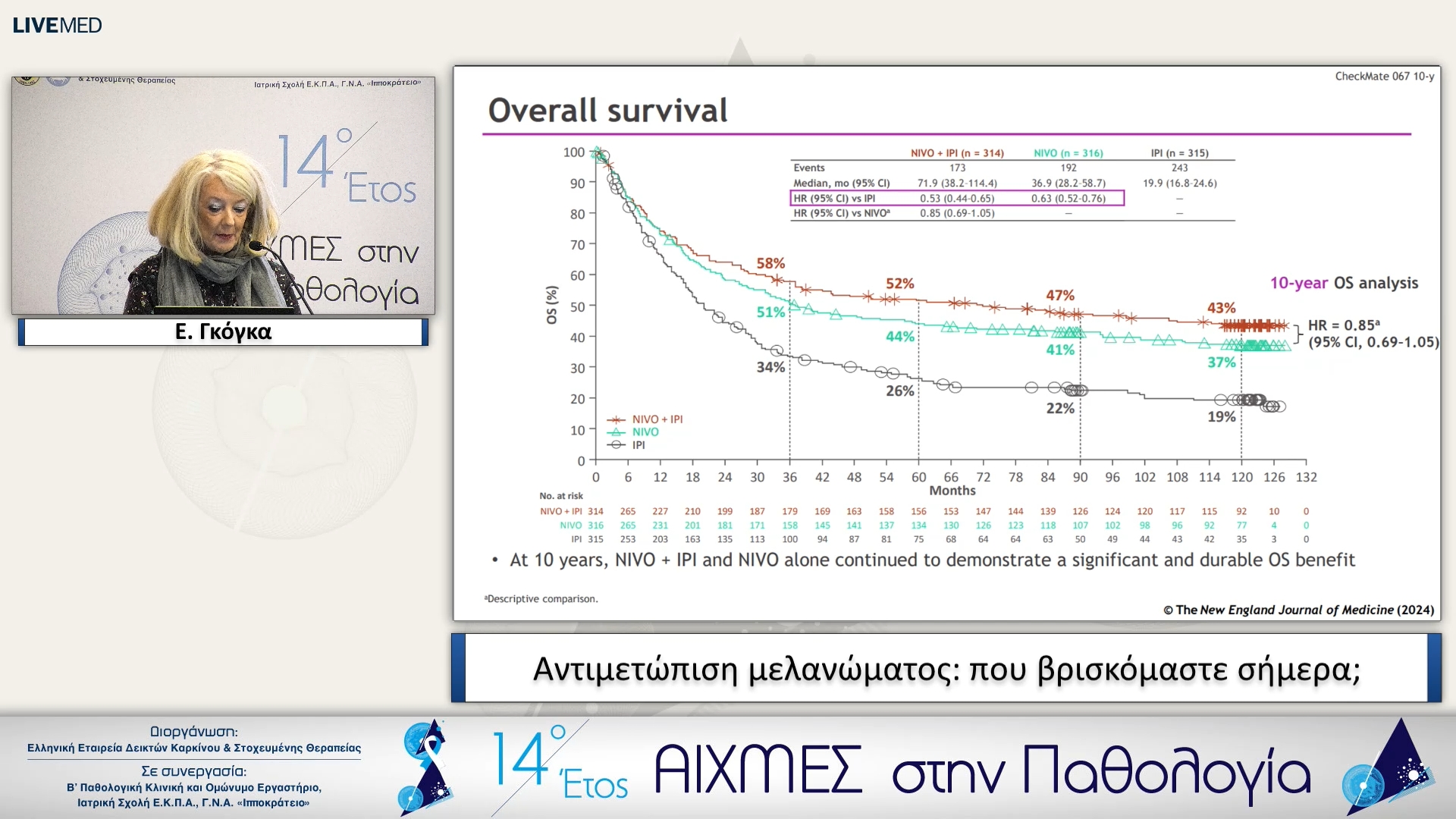 35 Ε. Γκόγκα - Αντιμετώπιση μελανώματος: που βρισκόμαστε σήμερα;