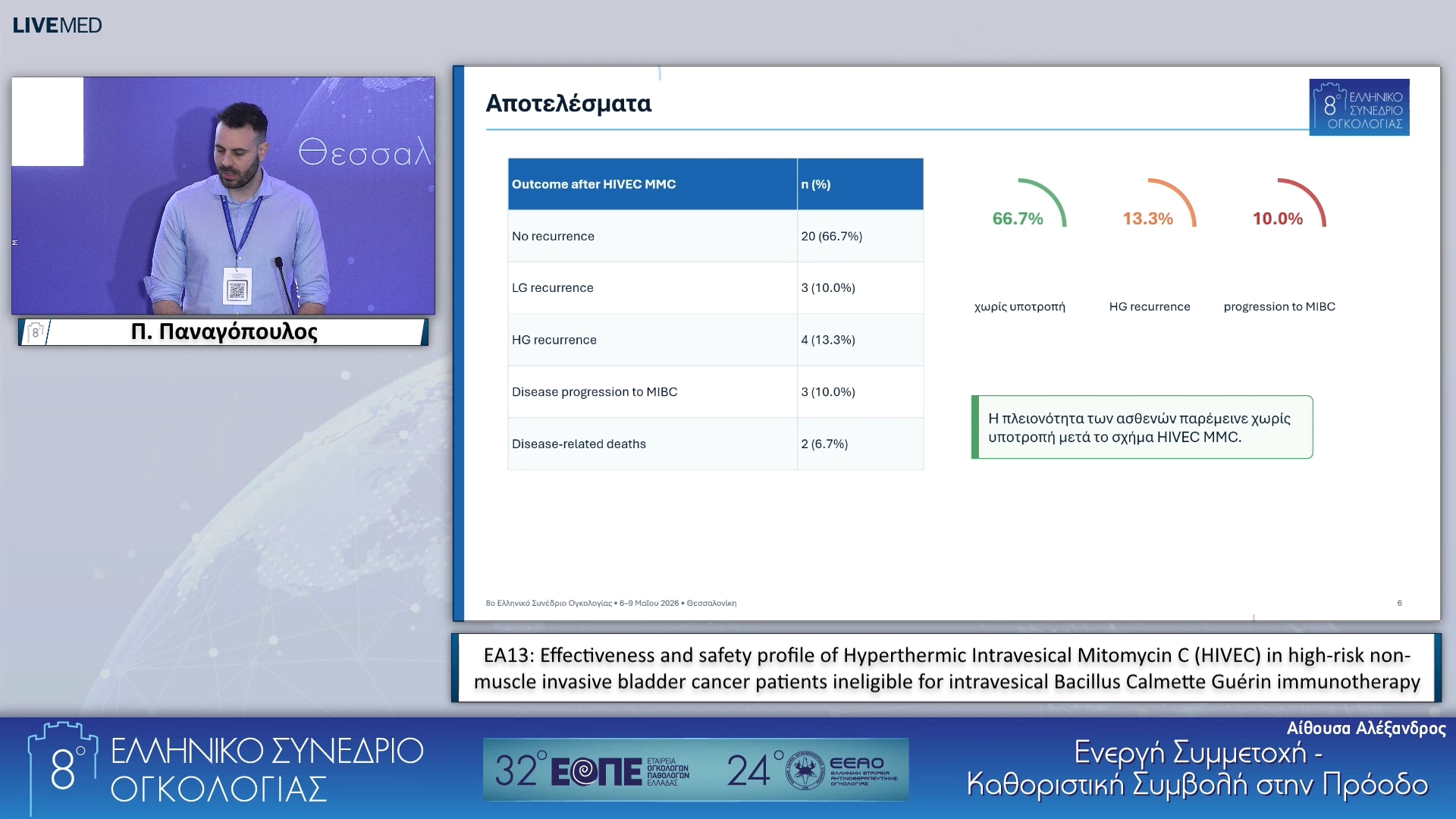 065 Π. Παναγόπουλος - ΕΑ13: Effectiveness and safety profile of Hyperthermic Intravesical Mitomycin C (HIVEC) in high-risk non-muscle invasive bladder cancer patients ineligible for intravesical Bacillus Calmette Guérin immunotherapy.