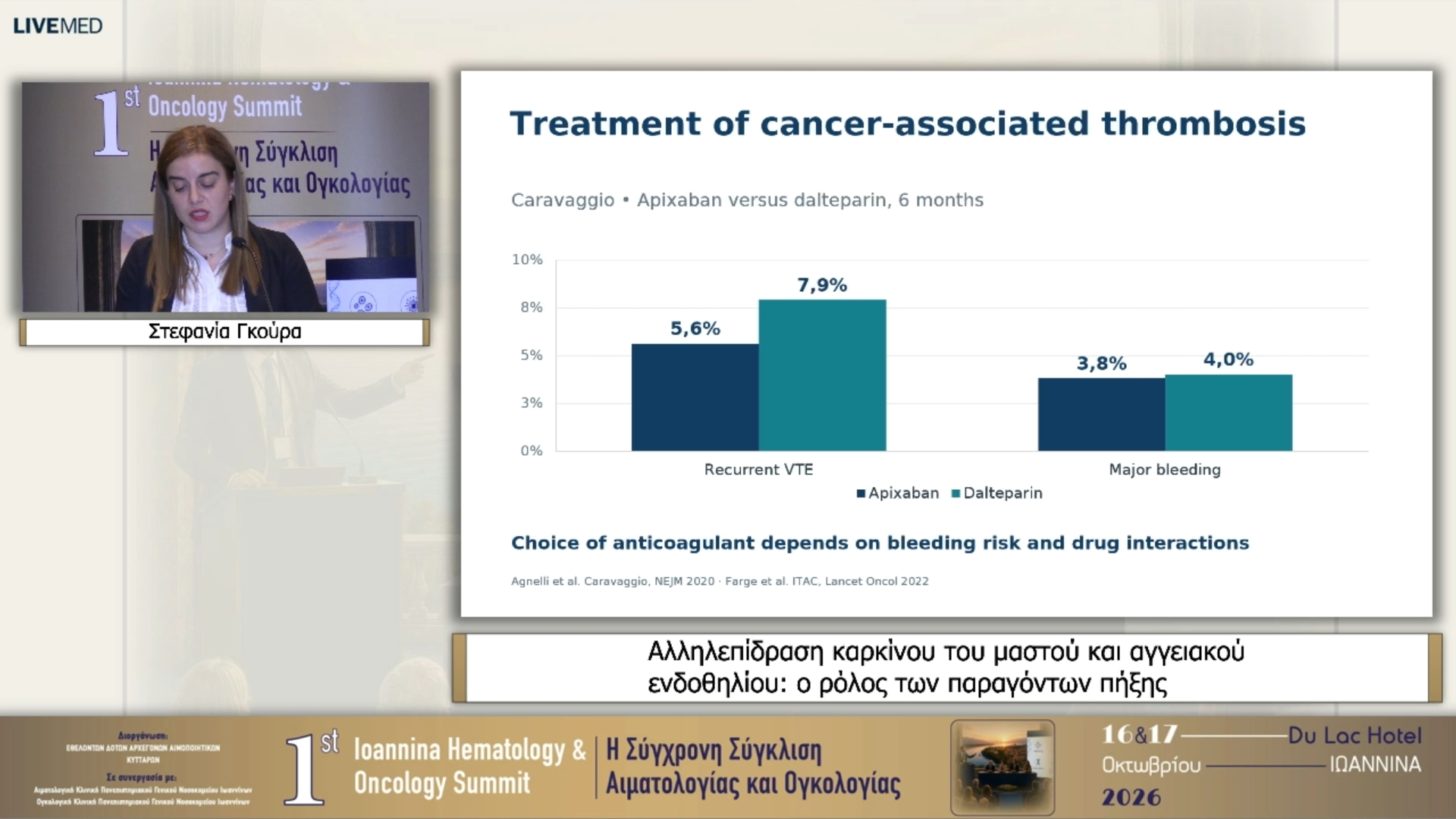 34 Στεφανία Γκούρα - Αλληλεπίδραση καρκίνου του μαστού και αγγειακού ενδοθηλίου: ο ρόλος των παραγόντων πήξης 