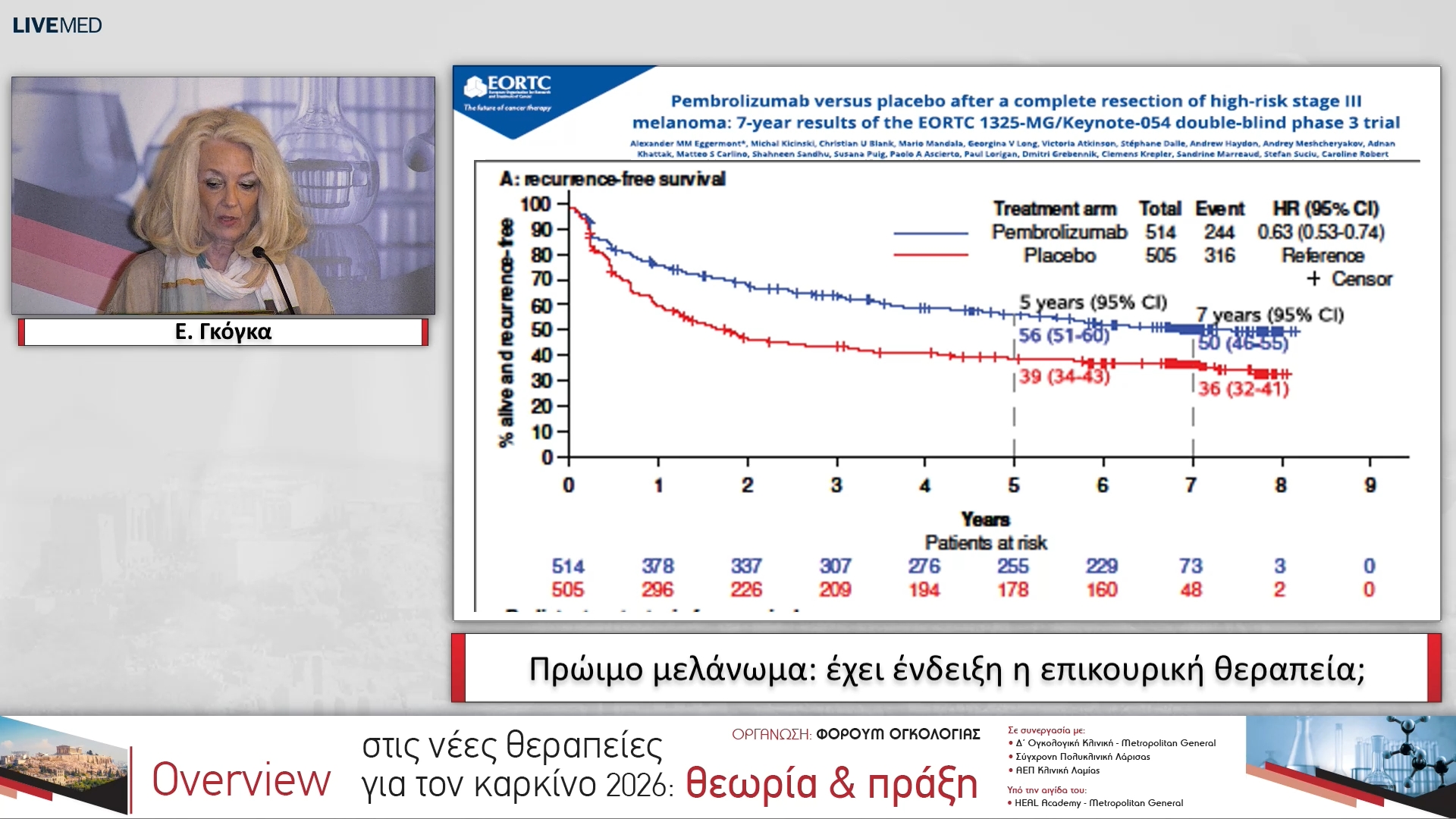 36 Ε. Γκόγκα - Πρώιμο μελάνωμα: έχει ένδειξη η επικουρική θεραπεία;