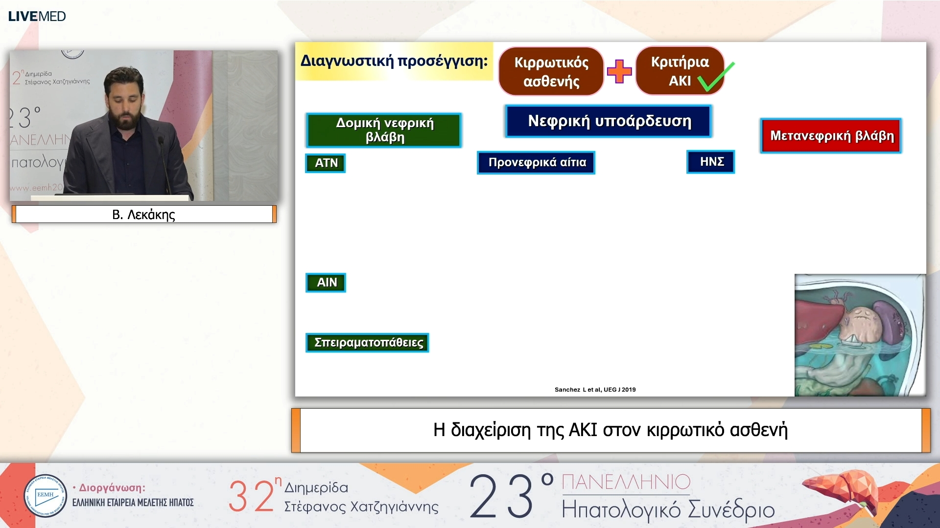 01 Β. Λεκάκης - Η διαχείριση της ΑΚΙ στον κιρρωτικό ασθενή