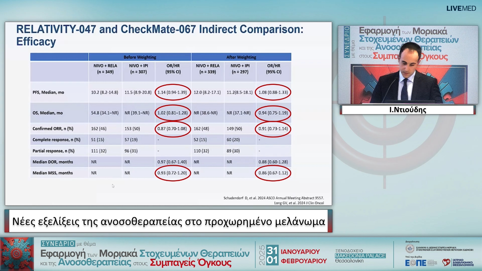 02 Ι. Ντιούδης - Νέες εξελίξεις της ανοσοθεραπείας στο προχωρημένο μελάνωμα 