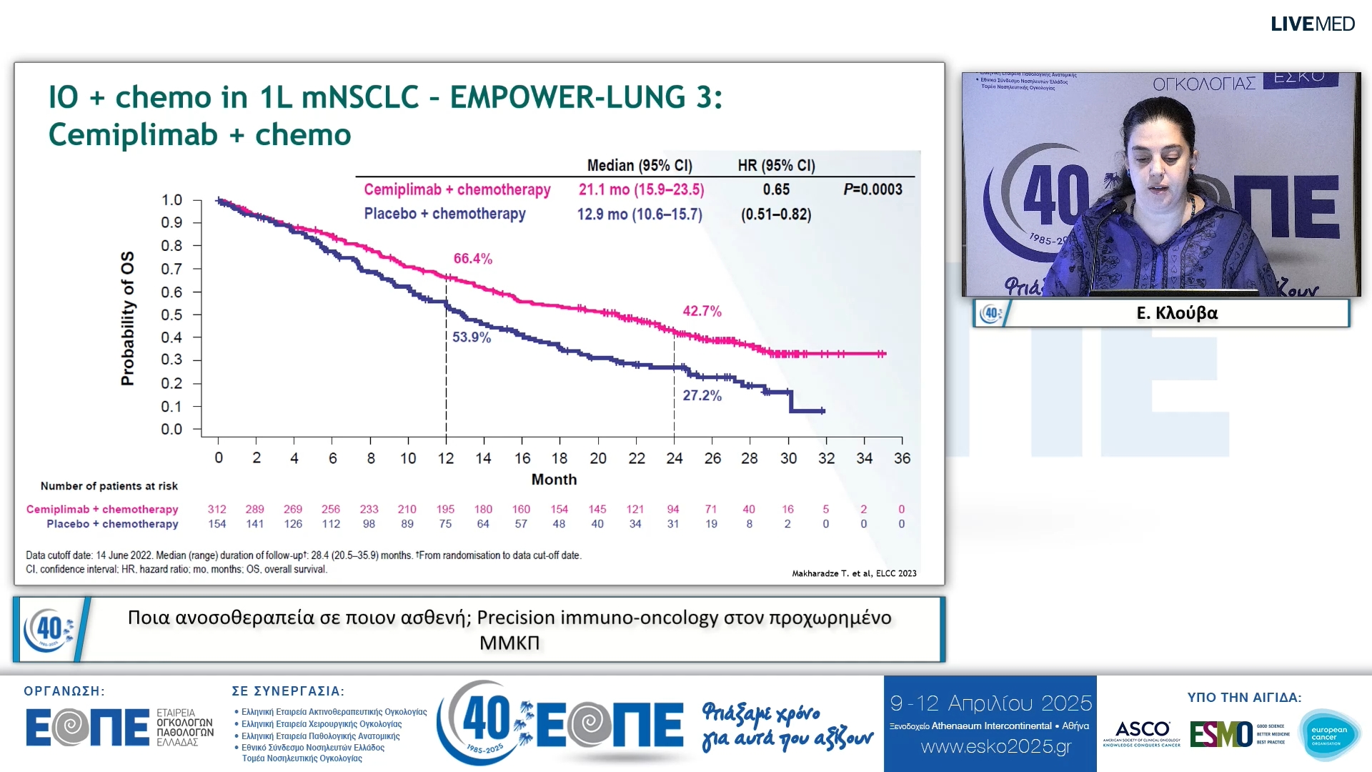 042 Ε. Κλούβα - Ποια ανοσοθεραπεία σε ποιον ασθενή; Precision immuno-oncology στον προχωρημένο ΜΜΚΠ.