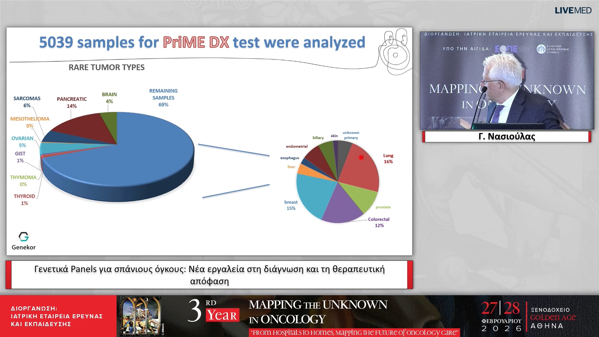 46 Γ. Νασιούλας - Γενετικά Panels για σπάνιους όγκους: Νέα εργαλεία στη διάγνωση και τη θεραπευτική απόφαση