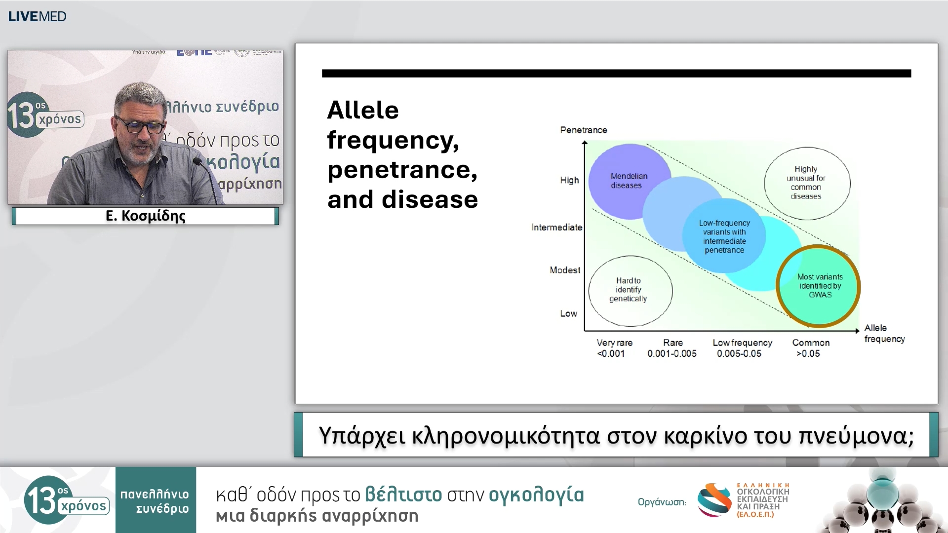 38 Ε. Κοσμίδης - Υπάρχει κληρονομικότητα στον καρκίνο του πνεύμονα;