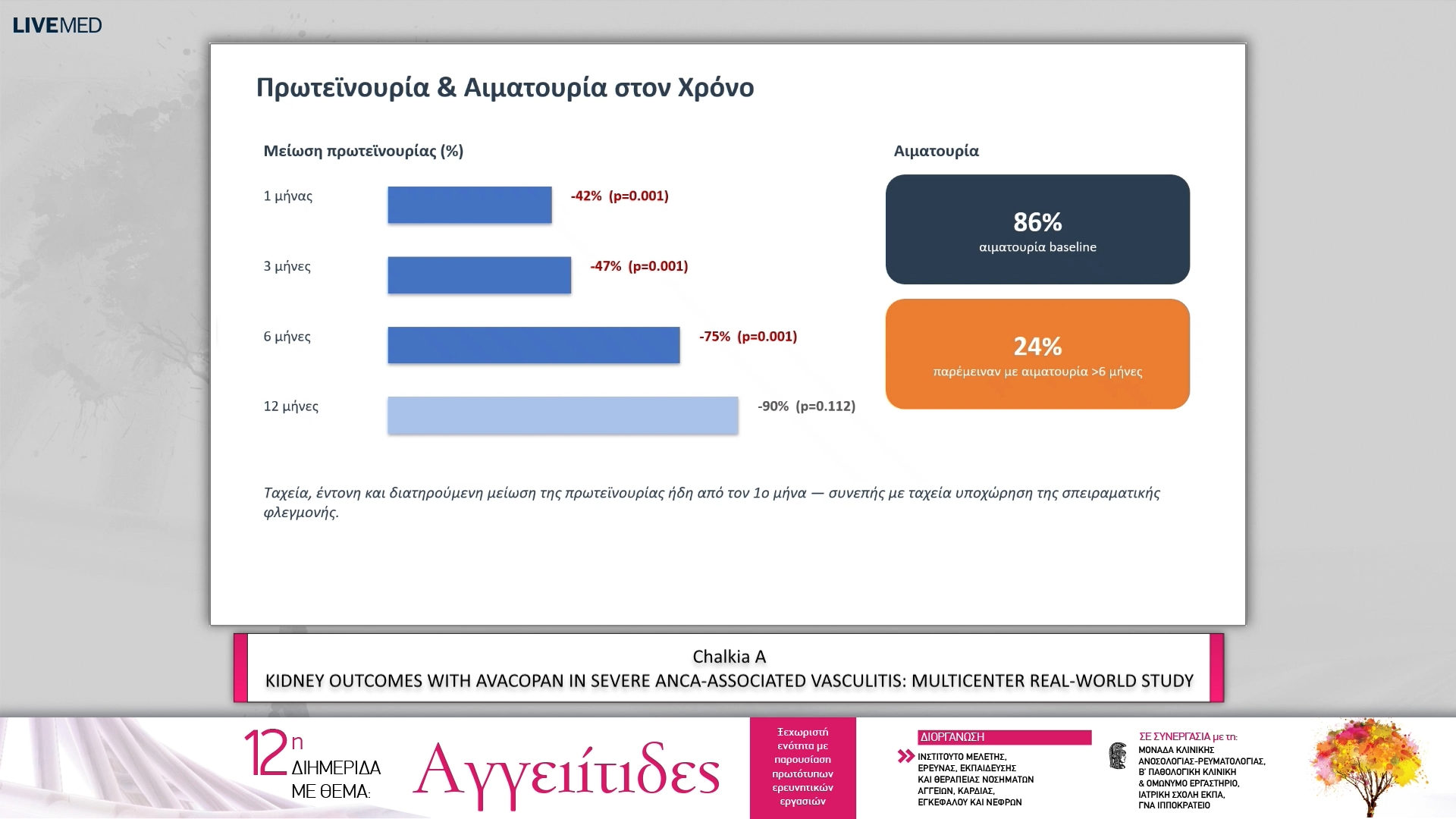 05 ΕΑ04 KIDNEY OUTCOMES WITH AVACOPAN IN SEVERE ANCA-ASSOCIATED VASCULITIS: MULTICENTER REAL-WORLD STUDY