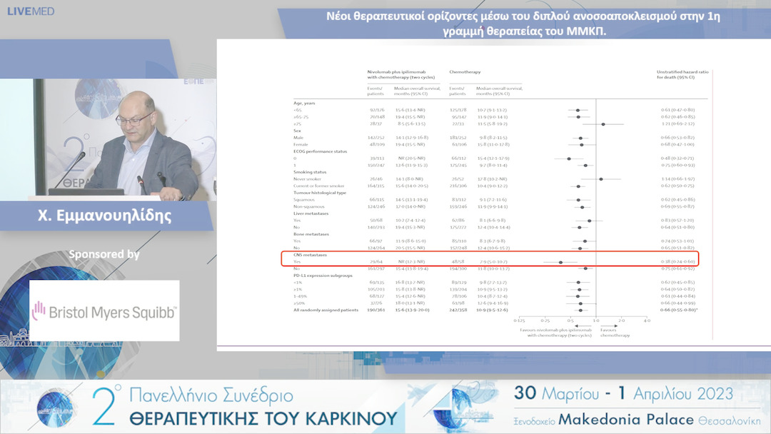 32 Χ. Εμμανουηλίδης - Νέοι θεραπευτικοί ορίζοντες μέσω του διπλού ανοσοαποκλεισμού στην 1η γραμμή θεραπείας του ΜΜΚΠ.