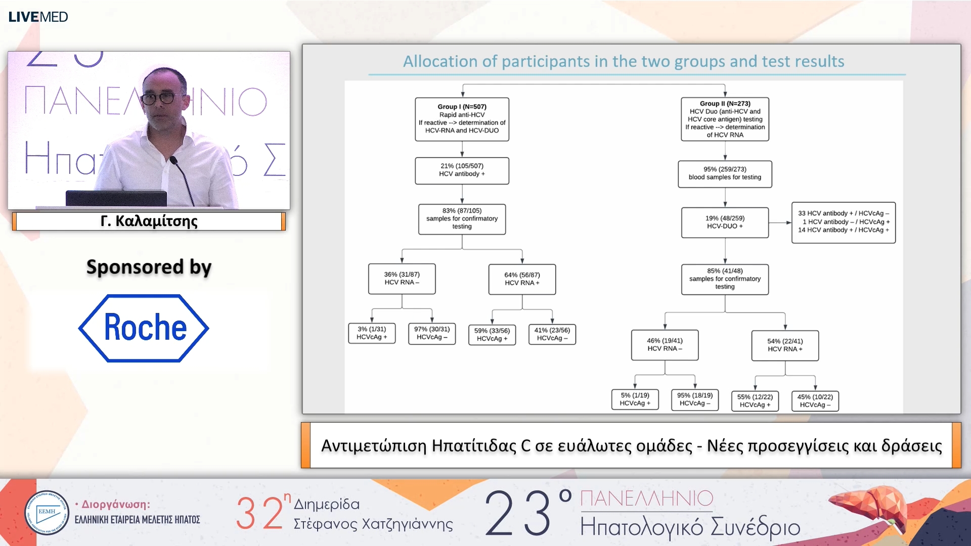 029 Γ. Καλαμίτσης - Αντιμετώπιση Ηπατίτιδας C σε ευάλωτες ομάδες - Νέες προσεγγίσεις και δράσεις