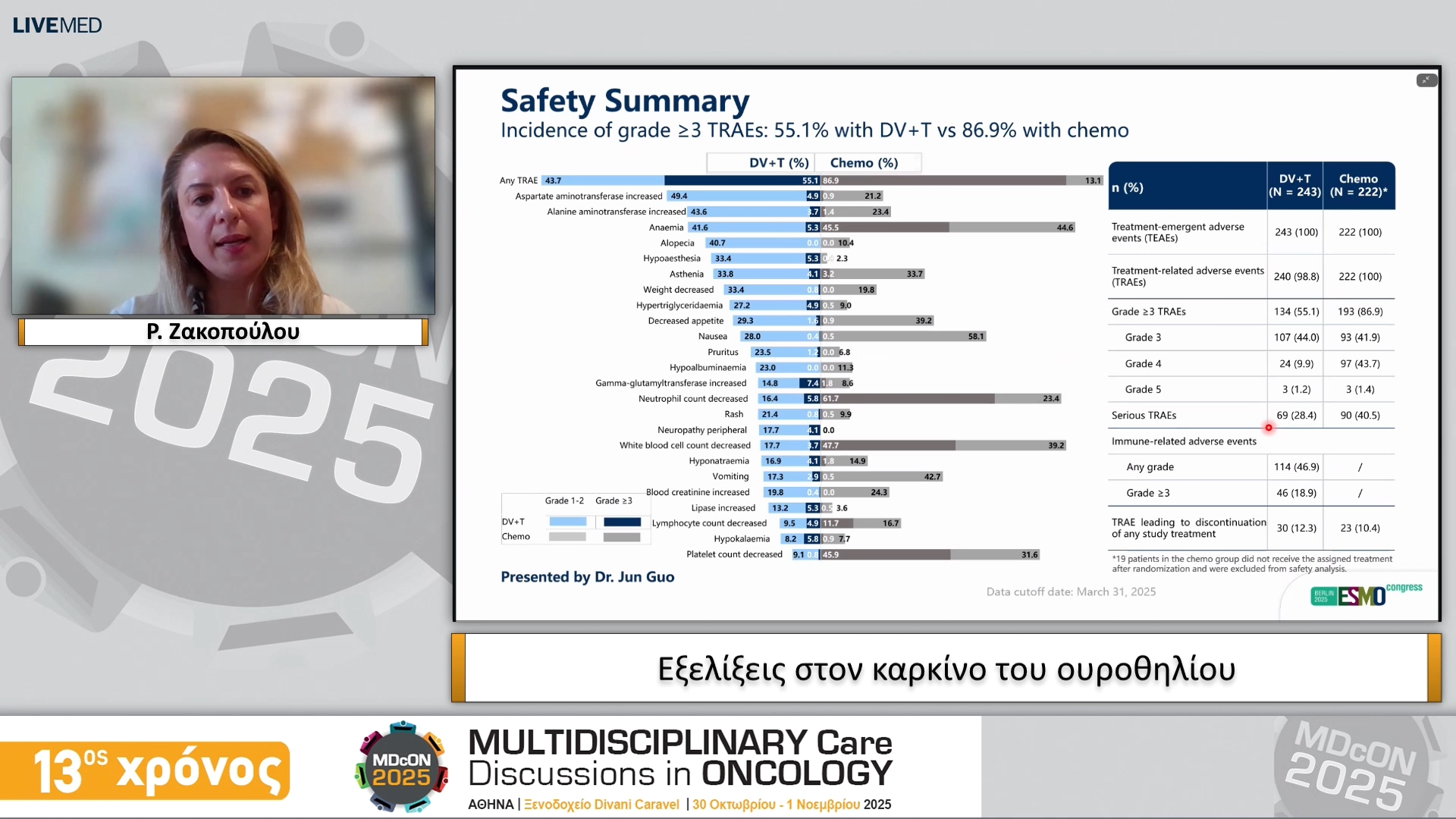 03 Ρ. Ζακοπούλου - Εξελίξεις στον καρκίνο του ουροθηλίου 