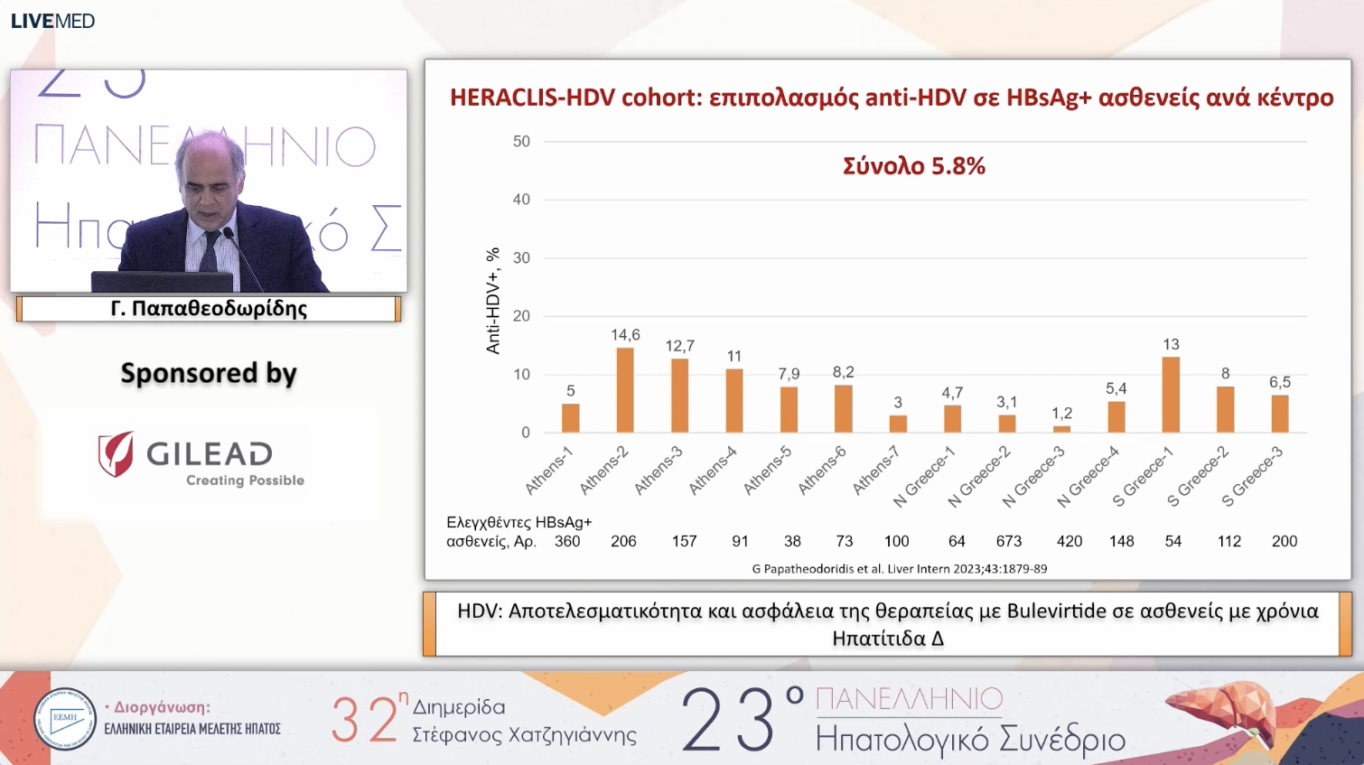 020 Γ. Παπαθεοδωρίδης - ΗDV: Αποτελεσματικότητα και ασφάλεια της θεραπείας με Bulevirtide σε ασθενείς με χρόνια Ηπατίτιδα Δ 