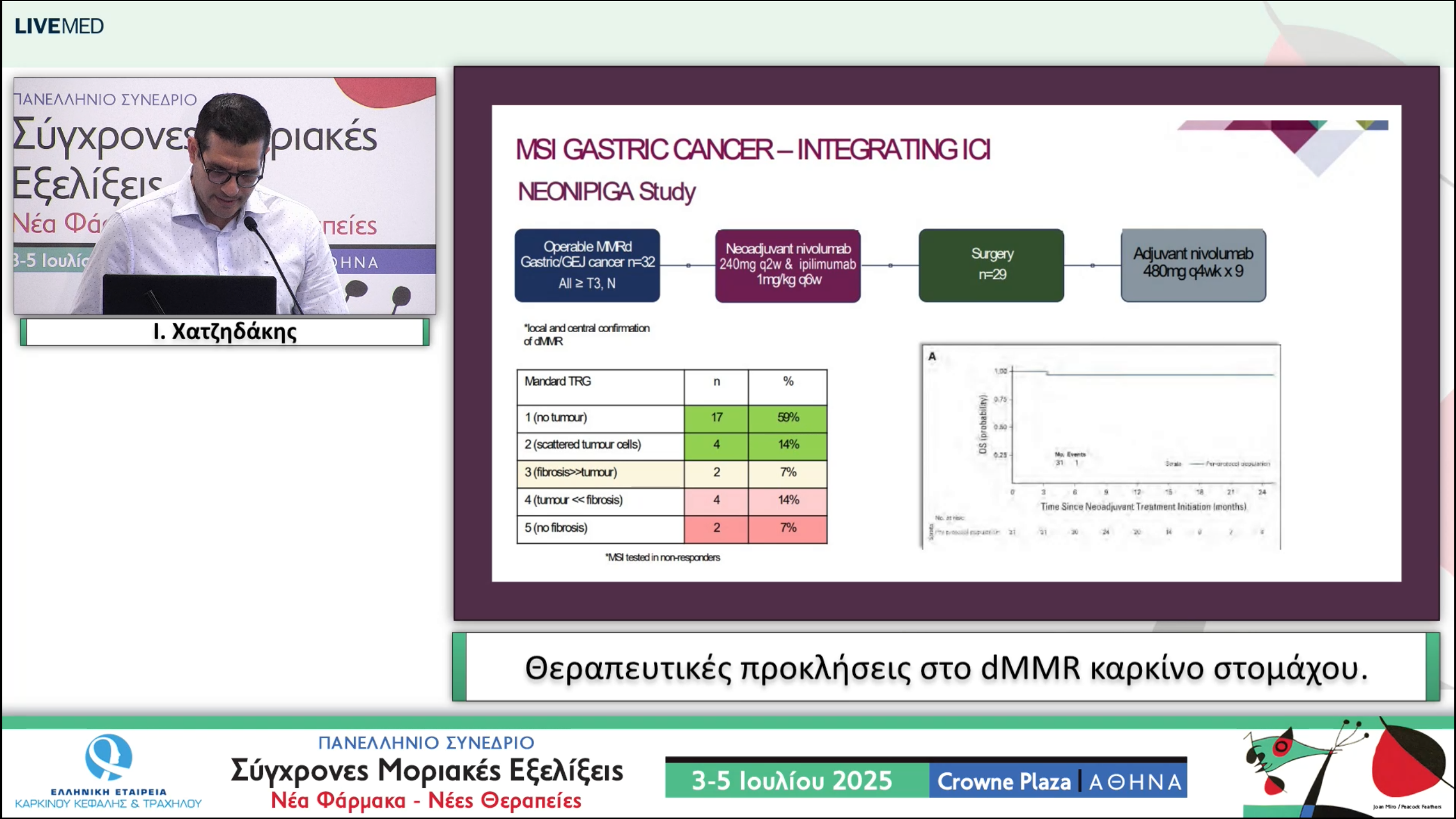 33  Ι. Χατζηδάκης - Θεραπευτικές προκλήσεις στο dMMR καρκίνο στομάχου.