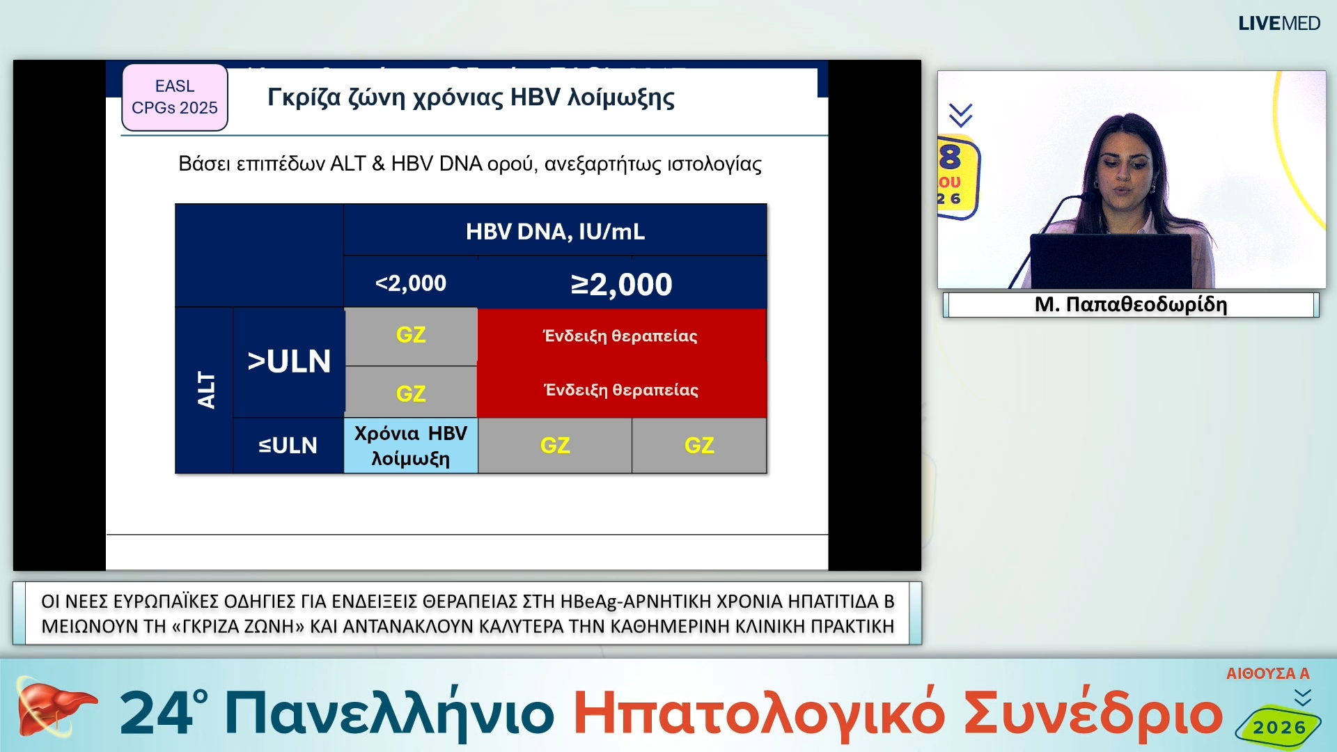 079 Μ. Παπαθεοδωρίδη - ΕΑ21 ΟΙ ΝΕΕΣ ΕΥΡΩΠΑΪΚΕΣ ΟΔΗΓΙΕΣ ΓΙΑ ΕΝΔΕΙΞΕΙΣ ΘΕΡΑΠΕΙΑΣ ΣΤΗ HBeAg-ΑΡΝΗΤΙΚΗ ΧΡΟΝΙΑ ΗΠΑΤΙΤΙΔΑ B ΜΕΙΩΝΟΥΝ ΤΗ «ΓΚΡΙΖΑ ΖΩΝΗ» ΚΑΙ ΑΝΤΑΝΑΚΛΟΥΝ ΚΑΛΥΤΕΡΑ ΤΗΝ ΚΑΘΗΜΕΡΙΝΗ ΚΛΙΝΙΚΗ ΠΡΑΚΤΙΚΗ