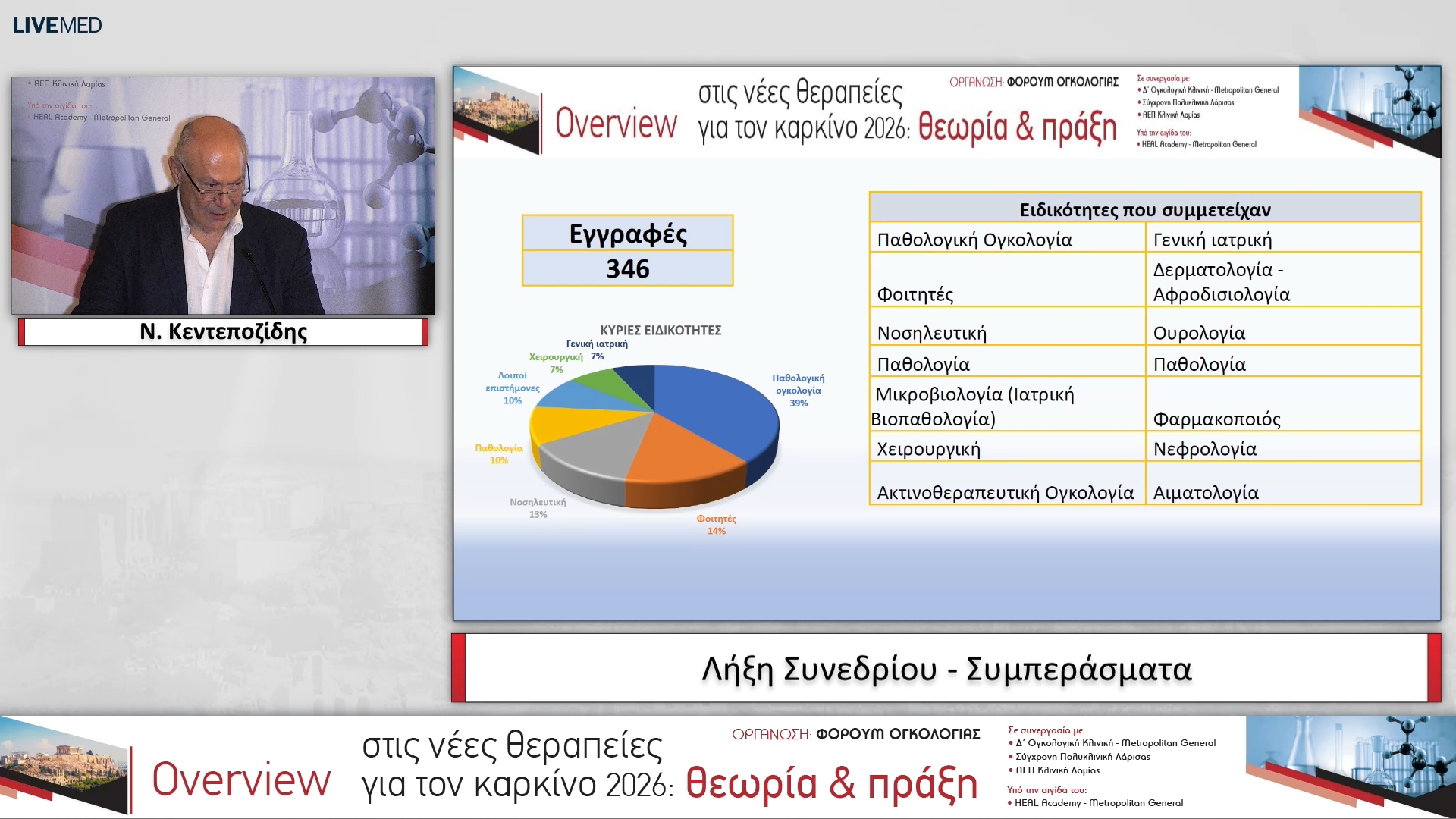 39 Λήξη Συνεδρίου- Συμπεράσματα