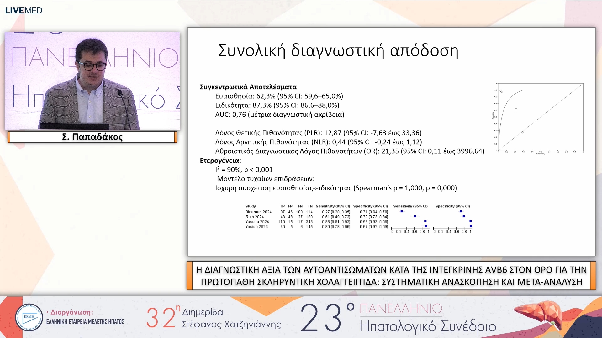 057 Σ. Παπαδάκος - ΕΑ14 Η ΔΙΑΓΝΩΣΤΙΚΗ ΑΞΙΑ ΤΩΝ ΑΥΤΟΑΝΤΙΣΩΜΑΤΩΝ ΚΑΤΑ ΤΗΣ ΙΝΤΕΓΚΡΙΝΗΣ ΑVΒ6 ΣΤΟΝ ΟΡΟ ΓΙΑ ΤΗΝ ΠΡΩΤΟΠΑΘΗ ΣΚΛΗΡΥΝΤΙΚΗ ΧΟΛΑΓΓΕΙΙΤΙΔΑ: ΣΥΣΤΗΜΑΤΙΚΗ ΑΝΑΣΚΟΠΗΣΗ ΚΑΙ ΜΕΤΑ-ΑΝΑΛΥΣΗ