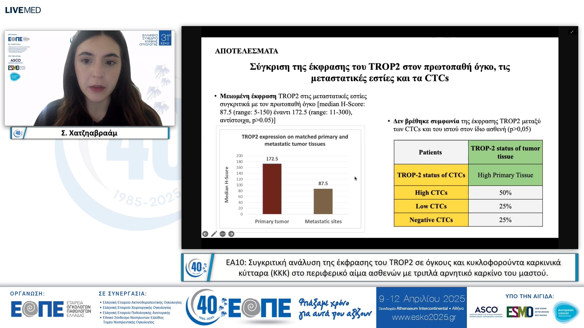 060 Σ. Χατζηαβραάμ - ΕΑ10