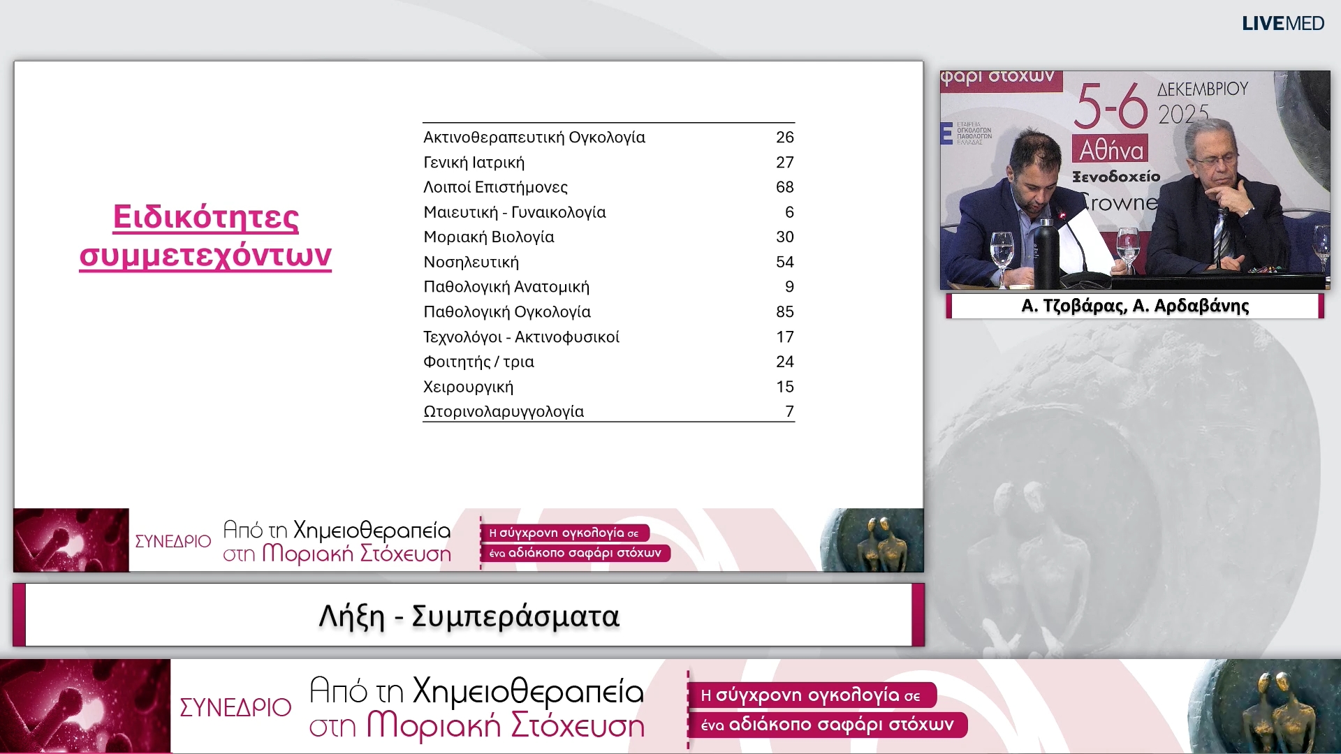 37 Λήξη - Συμπεράσματα