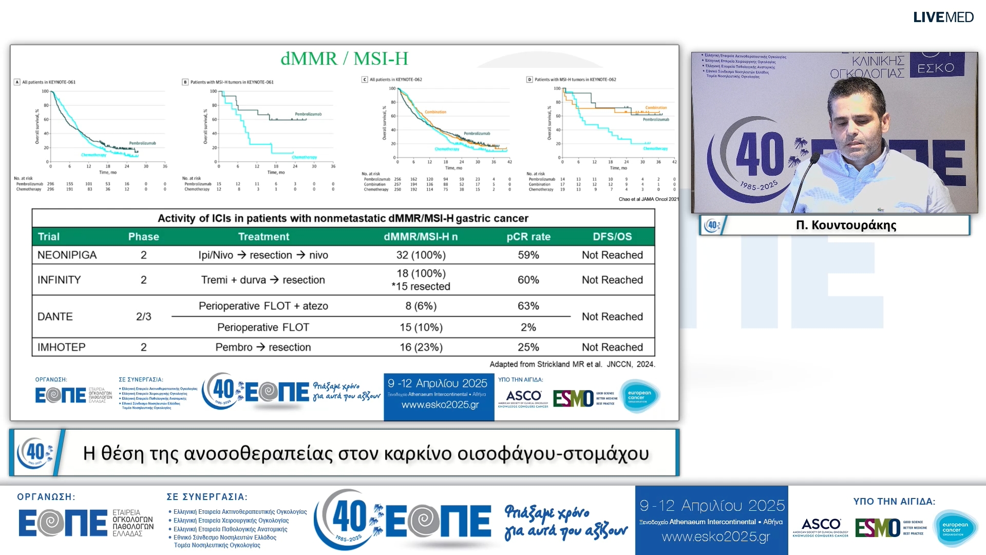 076 Π. Κουντουράκης - Η θέση της ανοσοθεραπείας στον καρκίνο οισοφάγου-στομάχου.