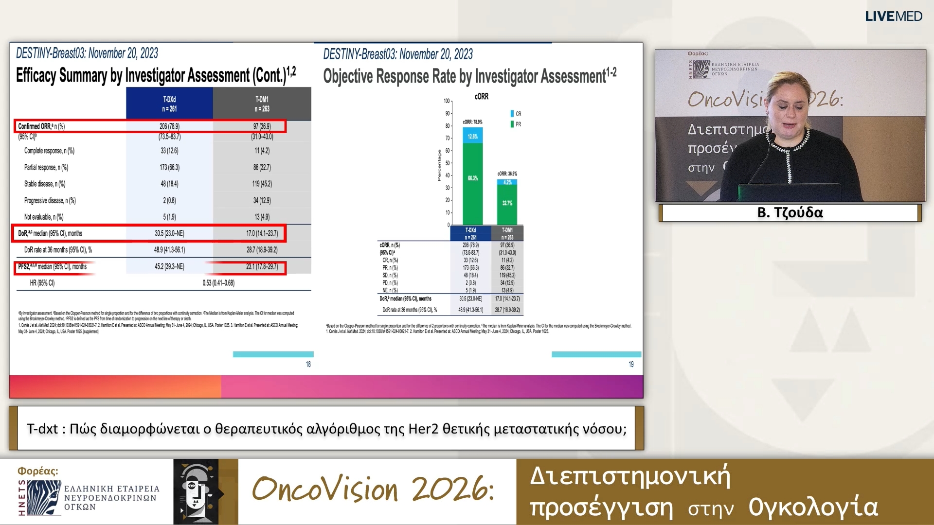 08 Β. Τζούδα - T-dxt : Πώς διαμορφώνεται ο θεραπευτικός αλγόριθμος της Her2 θετικής μεταστατικής νόσου;