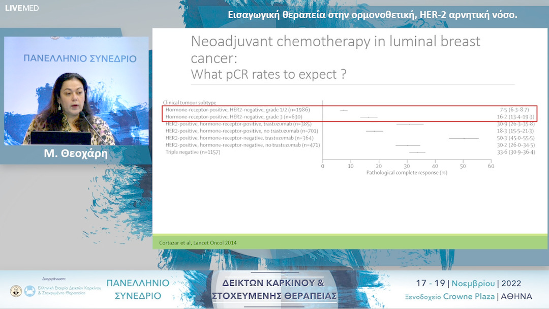 32 Μ. Θεοχάρη - Εισαγωγική θεραπεία στην ορμονοθετική, HER-2 αρνητική νόσο.