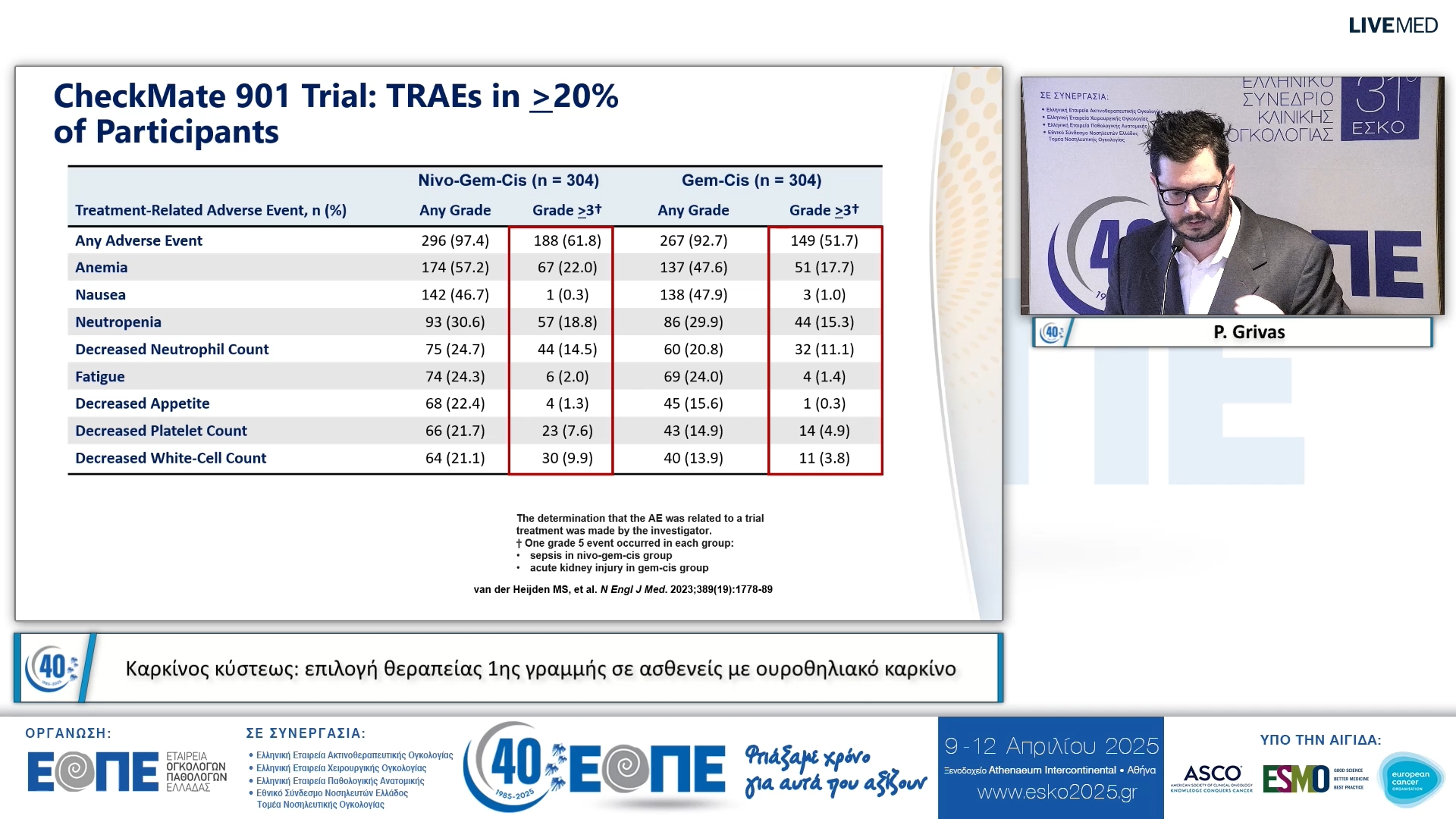 070  P. Grivas - Καρκίνος κύστεως: επιλογή θεραπείας 1ης γραμμής σε ασθενείς με ουροθηλιακό καρκίνο.