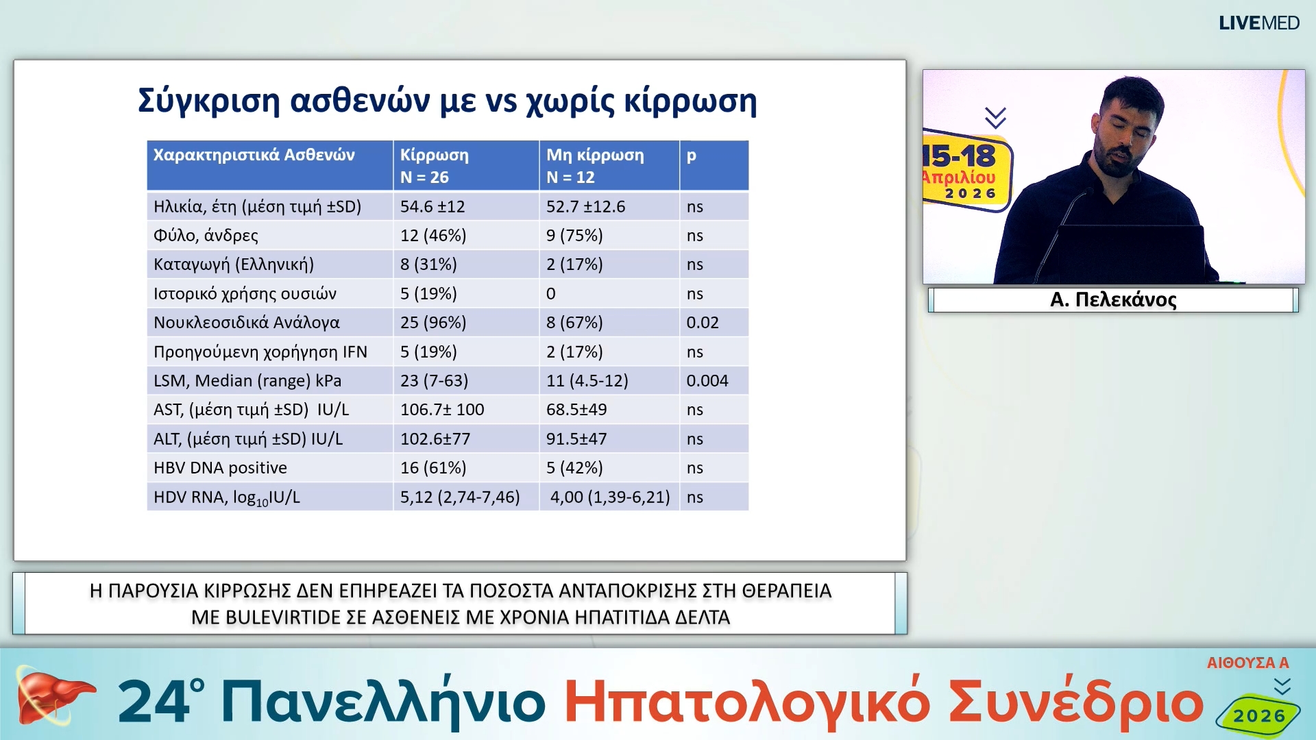 002 Α. Πελεκάνος - ΕΑ02 Η ΠΑΡΟΥΣΙΑ ΚΙΡΡΩΣΗΣ ΔΕΝ ΕΠΗΡΕΑΖΕΙ ΤΑ ΠΟΣΟΣΤΑ ΑΝΤΑΠΟΚΡΙΣΗΣ ΣΤΗ ΘΕΡΑΠΕΙΑ ΜΕ BULEVIRTIDE ΣΕ ΑΣΘΕΝΕΙΣ ΜΕ ΧΡΟΝΙΑ ΗΠΑΤΙΤΙΔΑ ΔΕΛΤΑ
