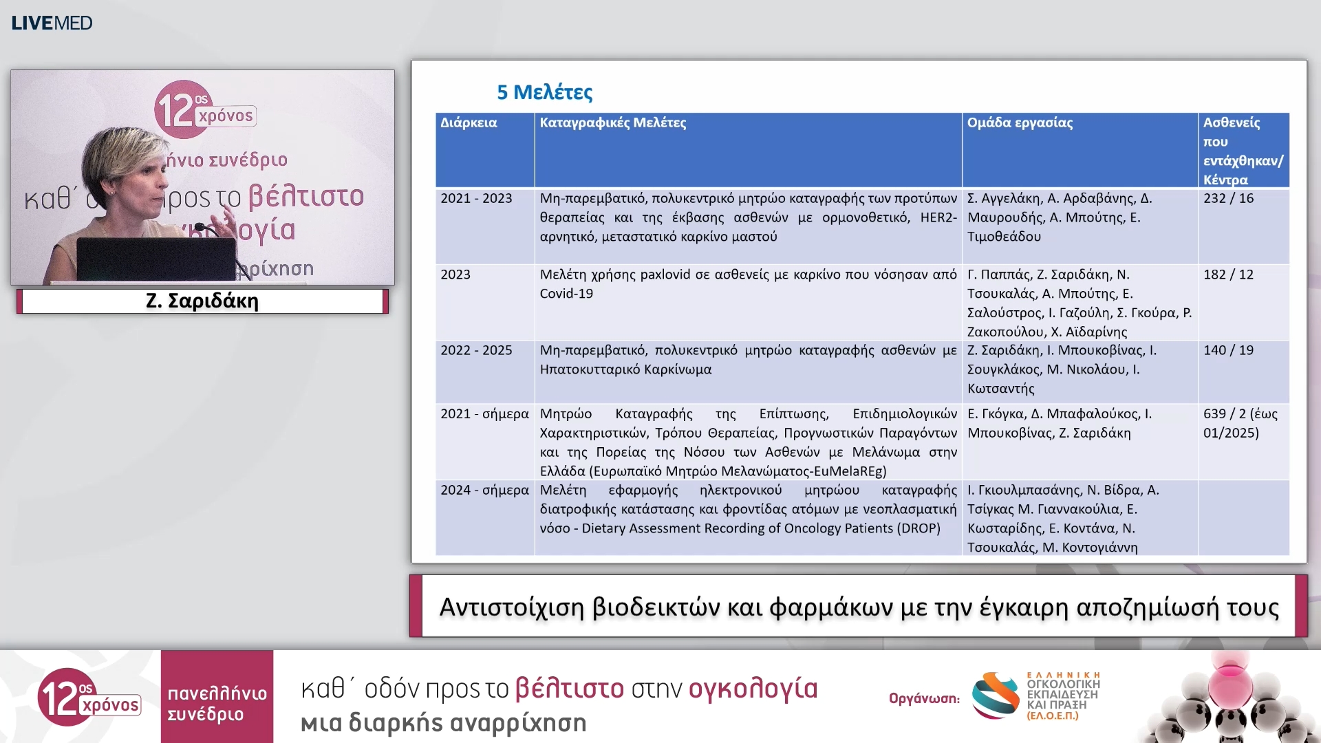 35 Ζ. Σαριδάκη - Αντιστοίχιση βιοδεικτών και φαρμάκων με την έγκαιρη αποζημίωσή τους
