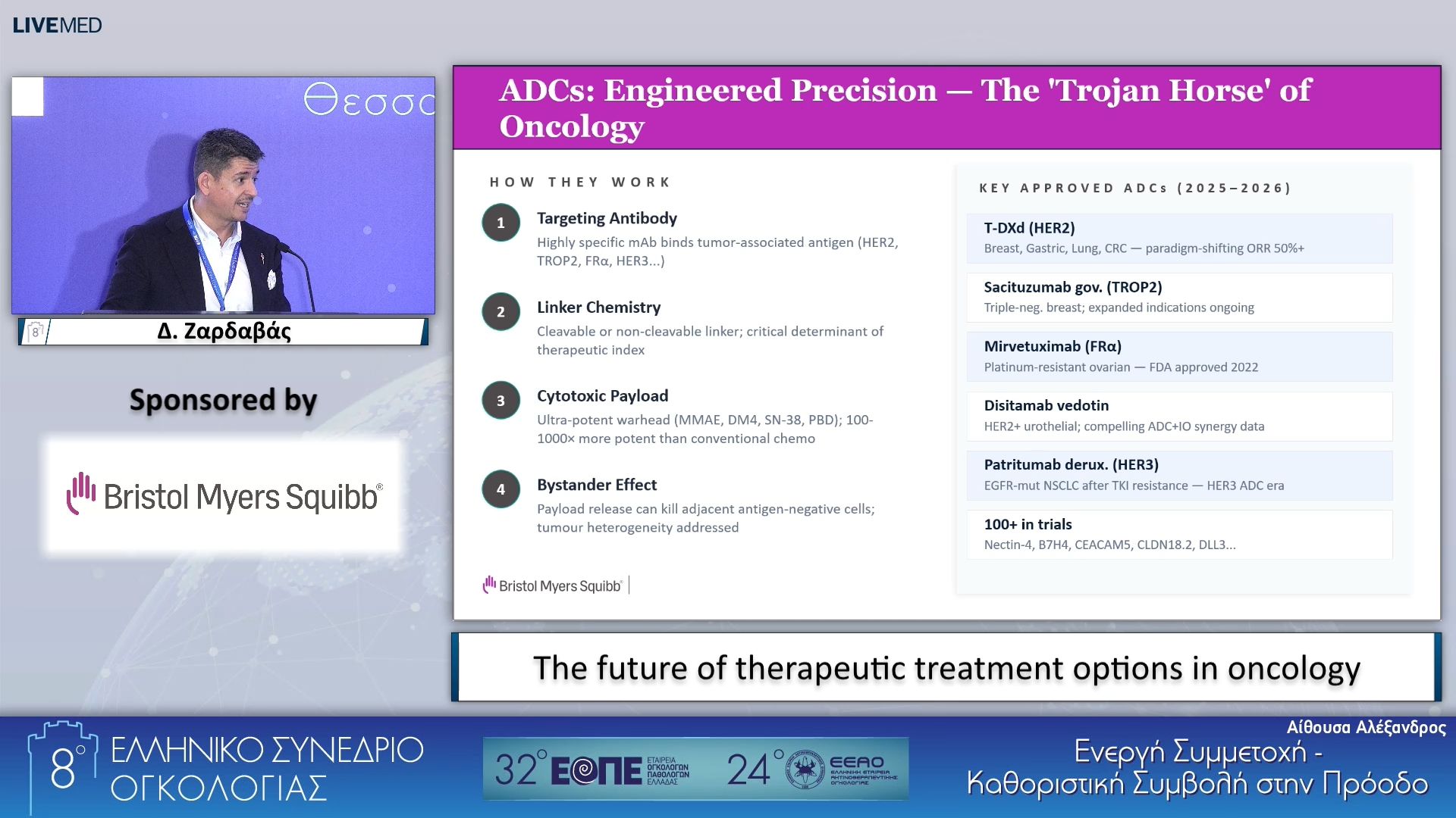 051 Δ. Ζαρδαβάς - The future of therapeutic treatment options in oncology.