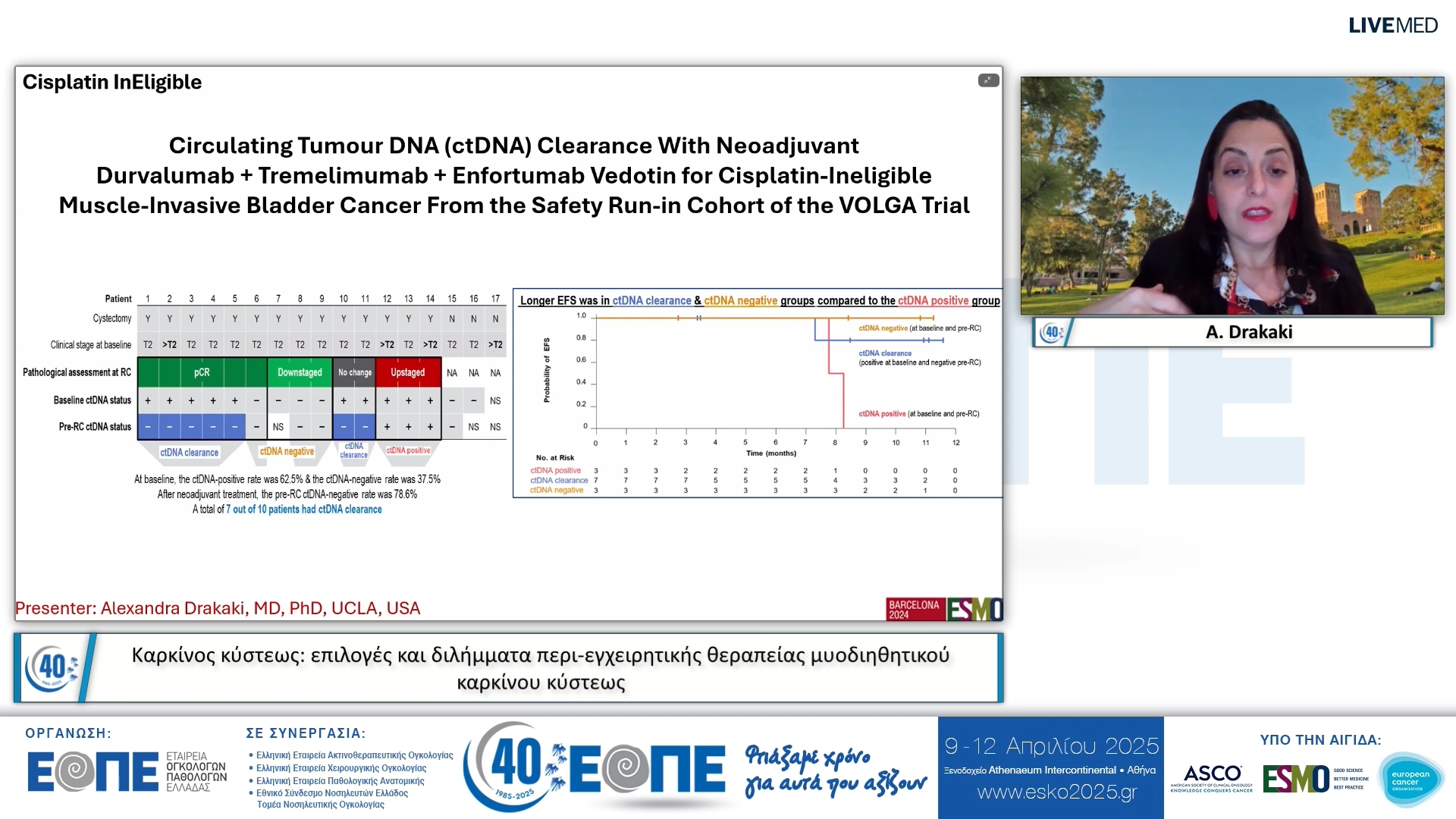 069 A. Drakaki - Καρκίνος κύστεως: επιλογές και διλήμματα περι-εγχειρητικής θεραπείας μυοδιηθητικού καρκίνου κύστεως.