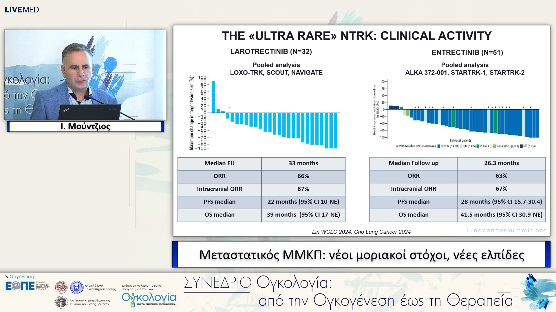 35 Ι. Μούντζιος - Μεταστατικός ΜΜΚΠ: νέοι μοριακοί στόχοι, νέες ελπίδες. 