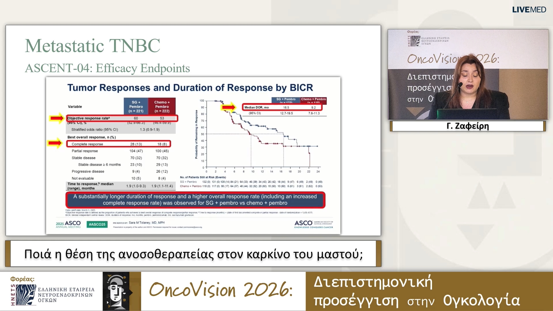 05 Γ. Ζαφείρη - Ποιά η θέση της ανοσοθεραπείας στον καρκίνο του μαστού;
