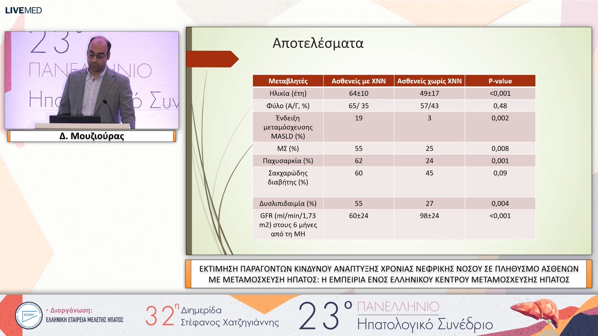 006 Δ. Μουζιούρας - ΕΑ06 ΕΚΤΙΜΗΣΗ ΠΑΡΑΓΟΝΤΩΝ ΚΙΝΔΥΝΟΥ ΑΝΑΠΤΥΞΗΣ ΧΡΟΝΙΑΣ ΝΕΦΡΙΚΗΣ ΝΟΣΟΥ ΣΕ ΠΛΗΘΥΣΜΟ ΑΣΘΕΝΩΝ ΜΕ ΜΕΤΑΜΟΣΧΕΥΣΗ ΗΠΑΤΟΣ: Η ΕΜΠΕΙΡΙΑ ΕΝΟΣ ΕΛΛΗΝΙΚΟΥ ΚΕΝΤΡΟΥ ΜΕΤΑΜΟΣΧΕΥΣΗΣ ΗΠΑΤΟΣ