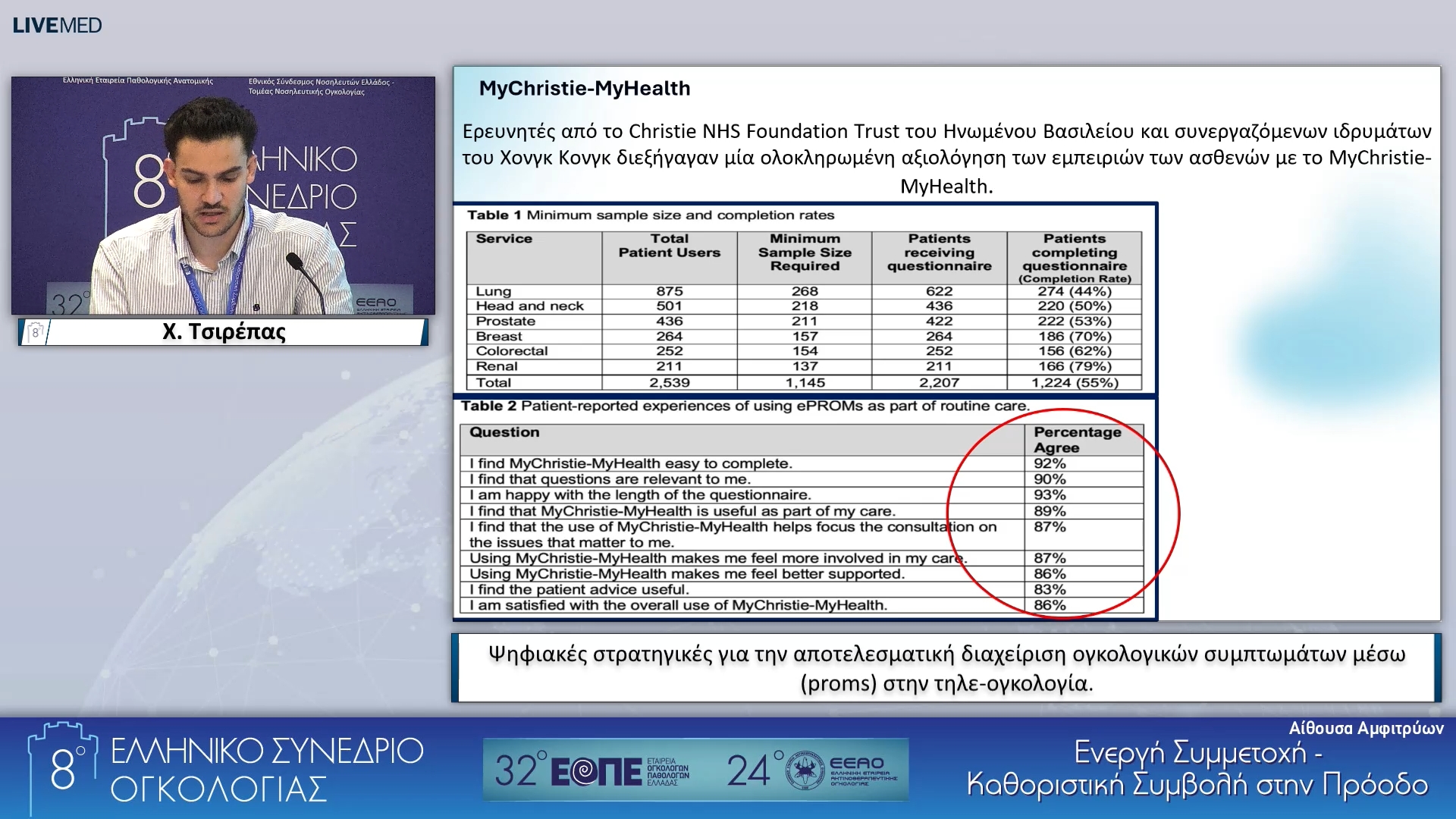 47 Χ. Τσιρέπας - Ψηφιακές στρατηγικές για την αποτελεσματική διαχείριση ογκολογικών συμπτωμάτων μέσω (proms) στην τηλε-ογκολογία.